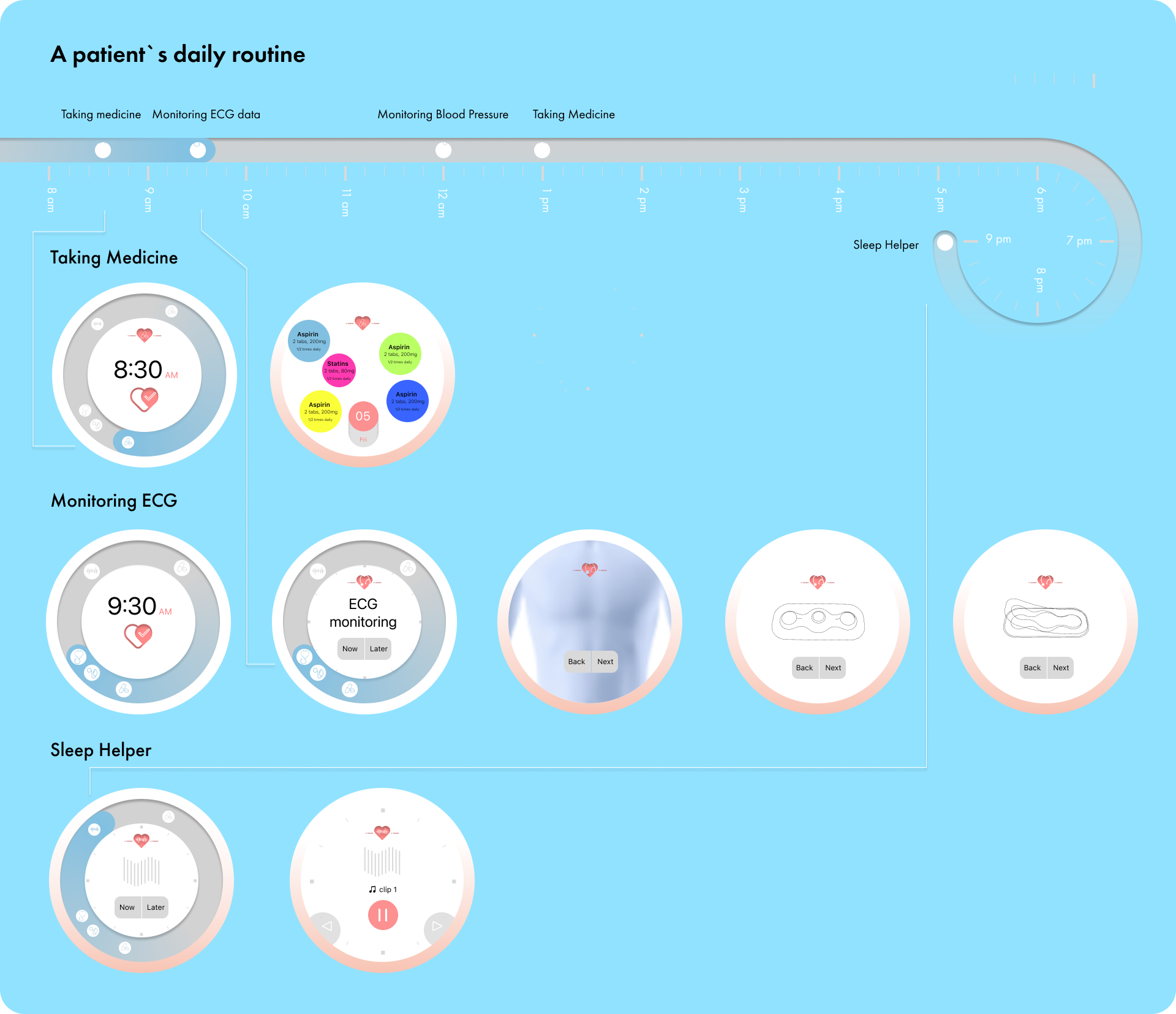 User journey analysis