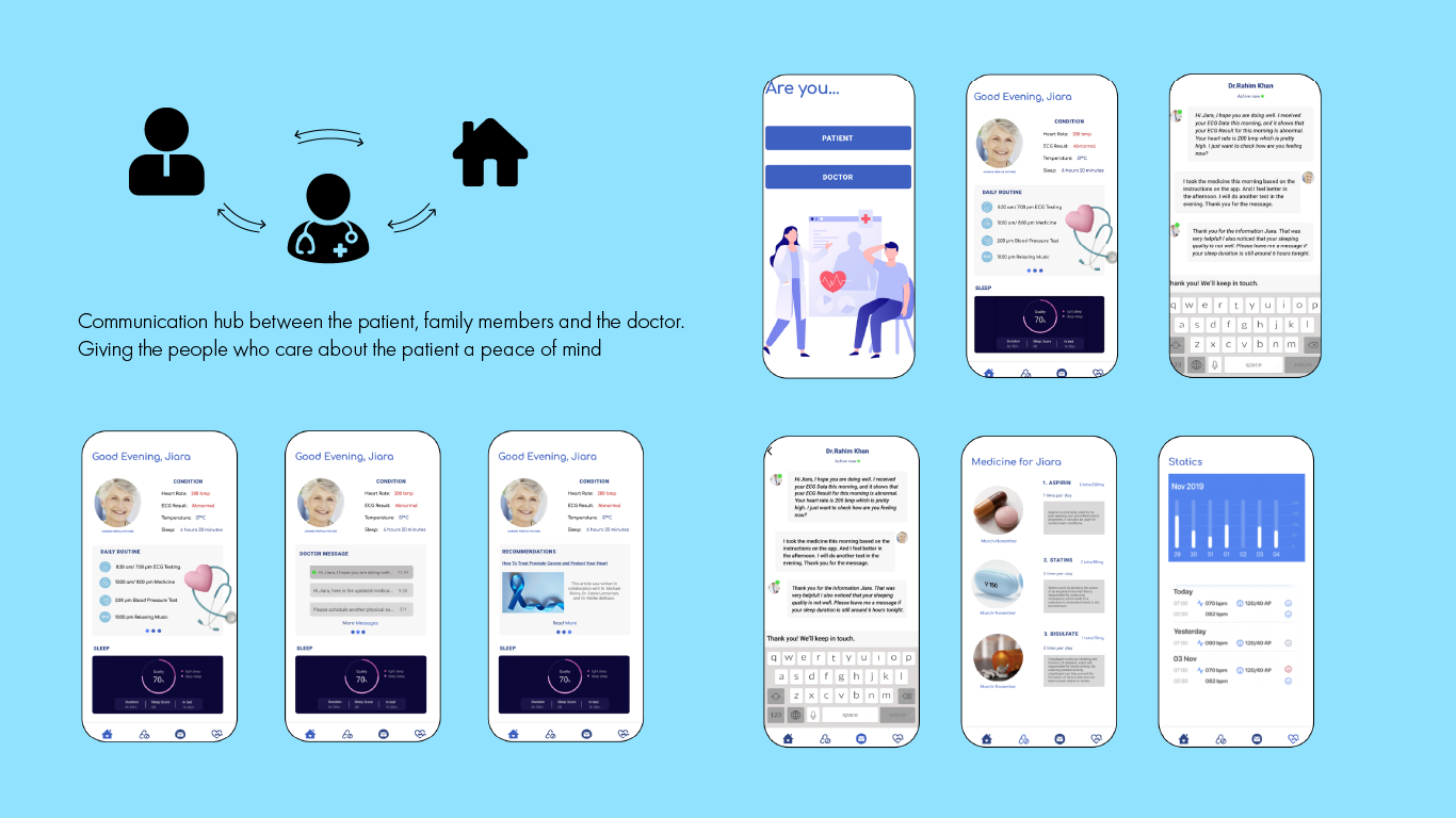 Livia as a hub for communication