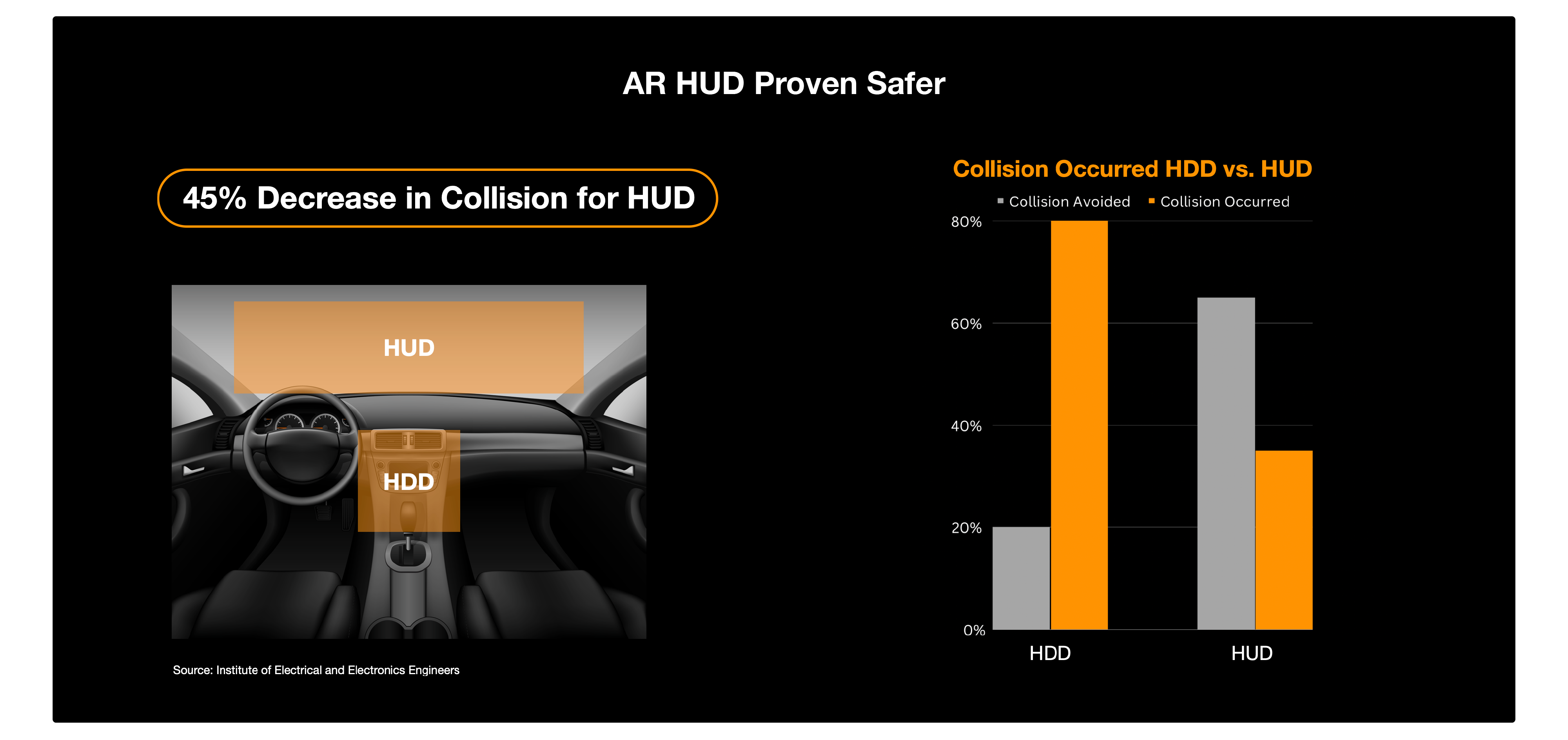 Project background and the Innovation adoption curve with our target audience highlighted in orange.