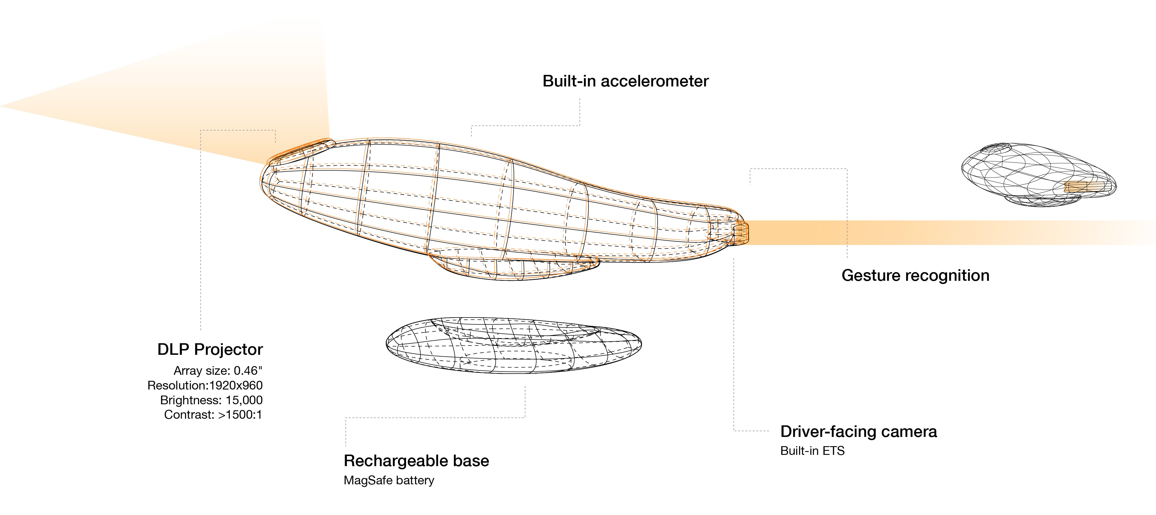 Diagram of the Orca and how it works and the components that make the physical product. Including a chart of the gestures the algorithm is able to recognize.