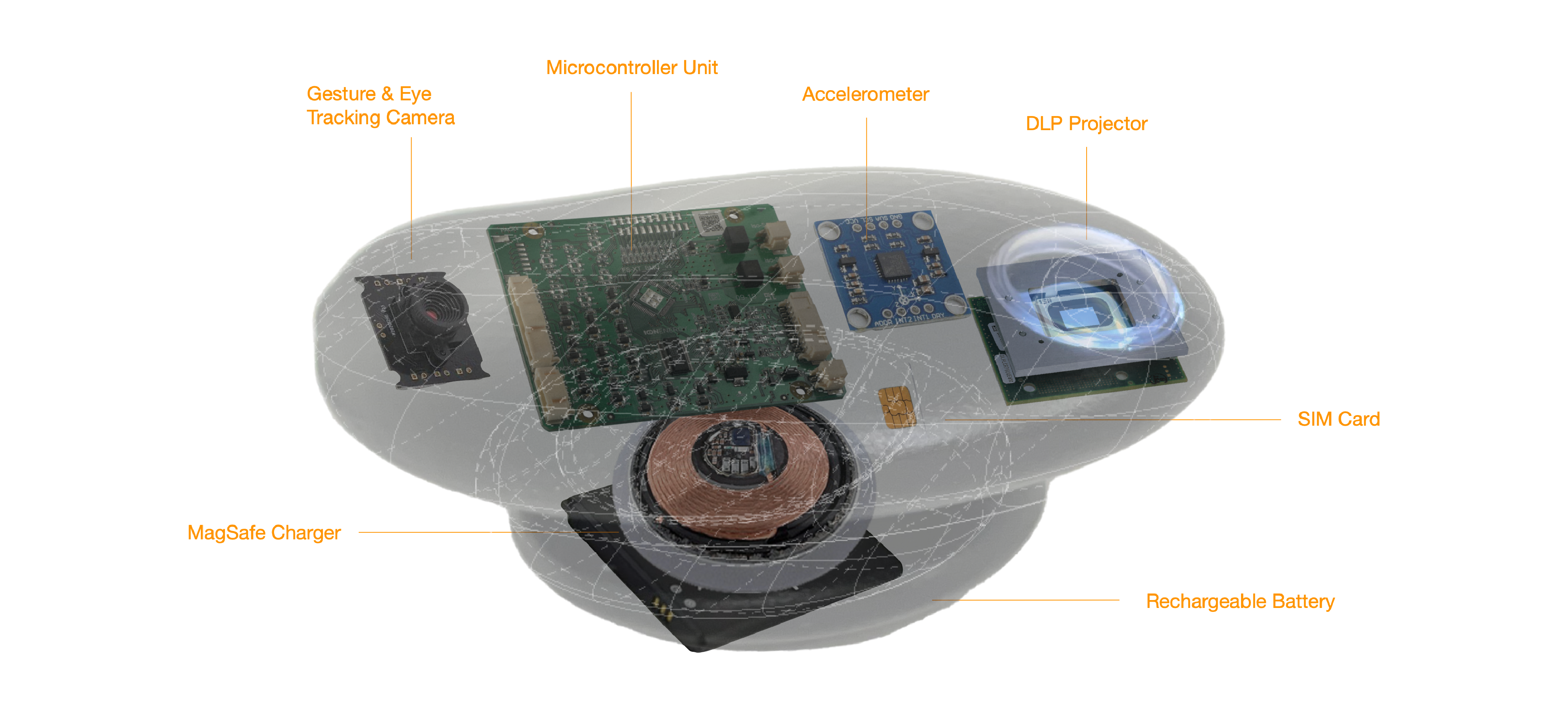 Diagram showing internal equipment parts of Orca.