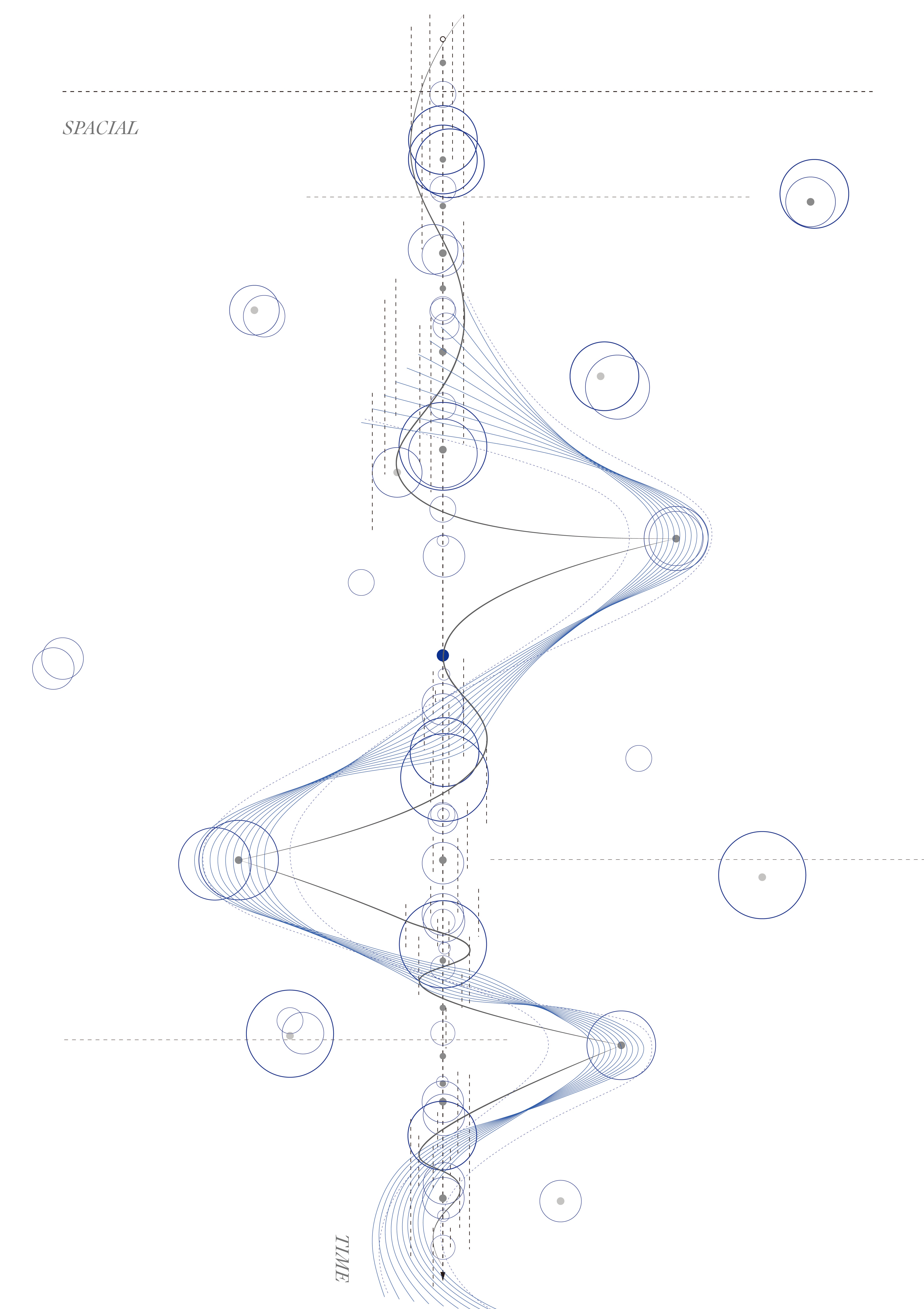 Analytical diagram on temporary choreography