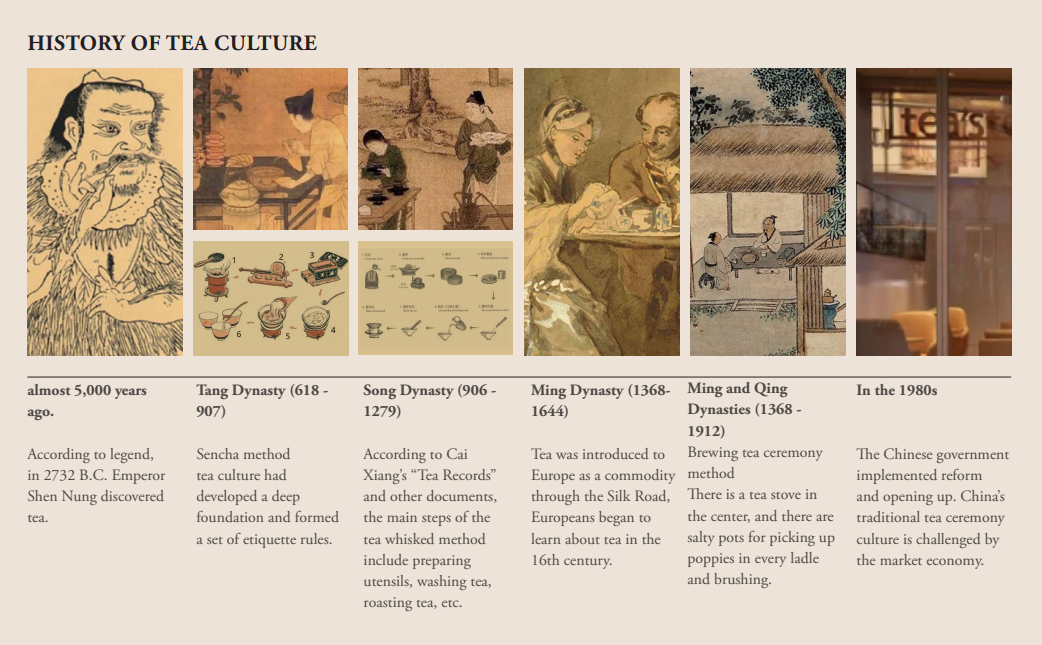 The history of tea dates back to ancient China, almost  5,000 years ago, though at this point tea is well-integrated  into the history and civilization of various countries  throughout the world. However, China, as the birthplace of  the tea ceremony, has lost widespread understanding of  the traditions they innovated. 