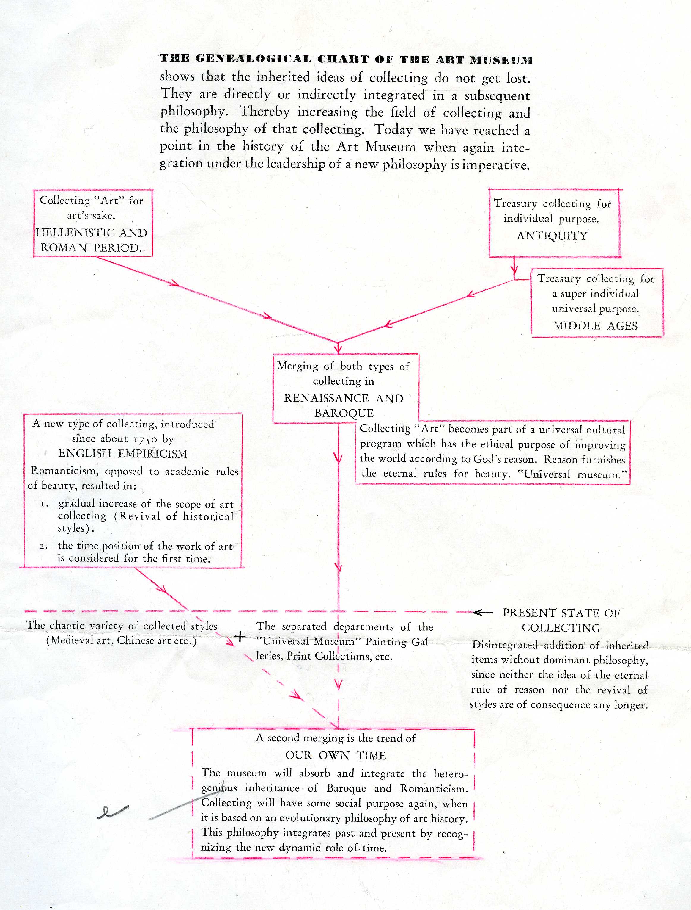 Methodology chart