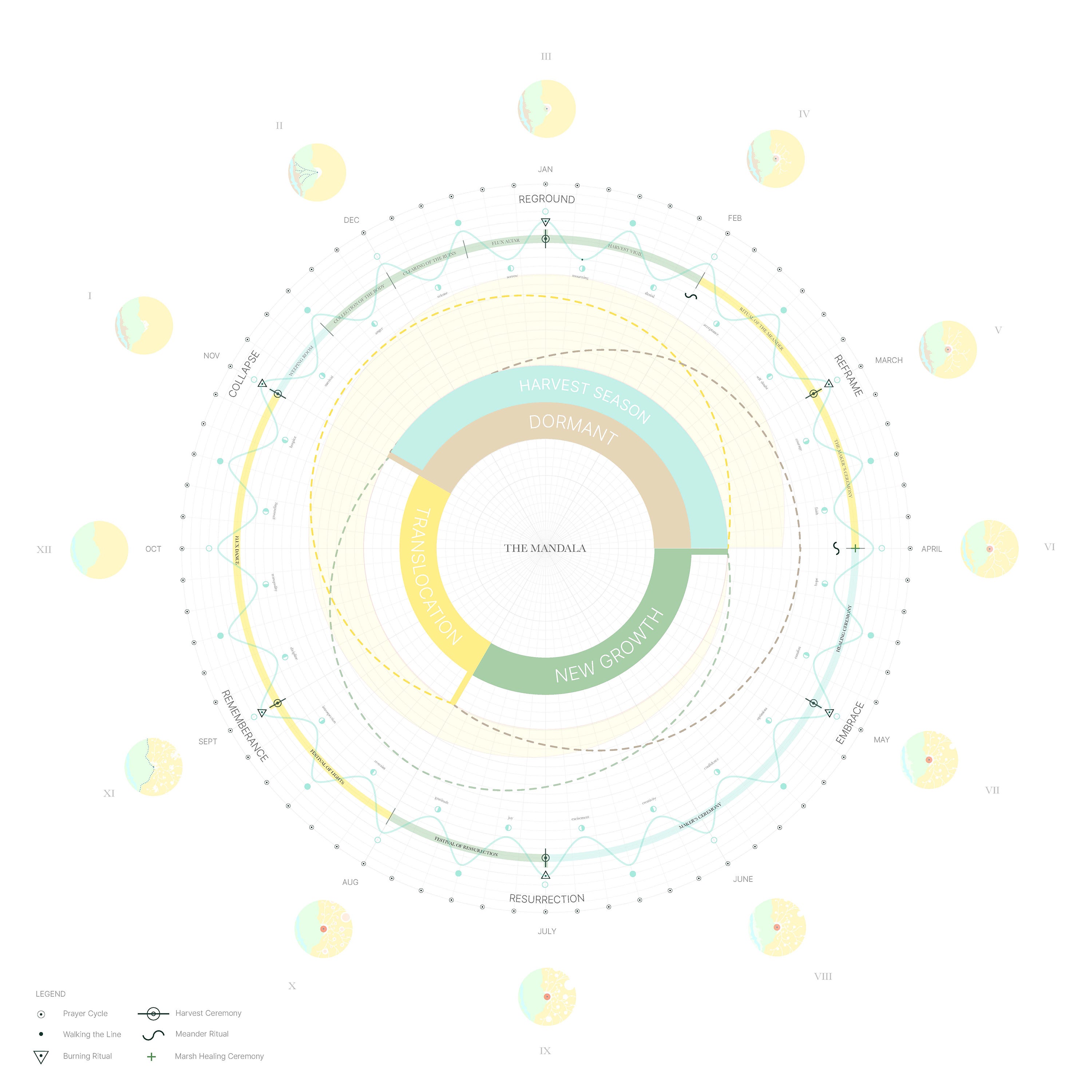 /Cyclical%20digital%20drawing%2C%20which%20merges%20human%20emotional%20cycles%20and%20the%20growth%20cycle%20of%20Phragmites%20Australis