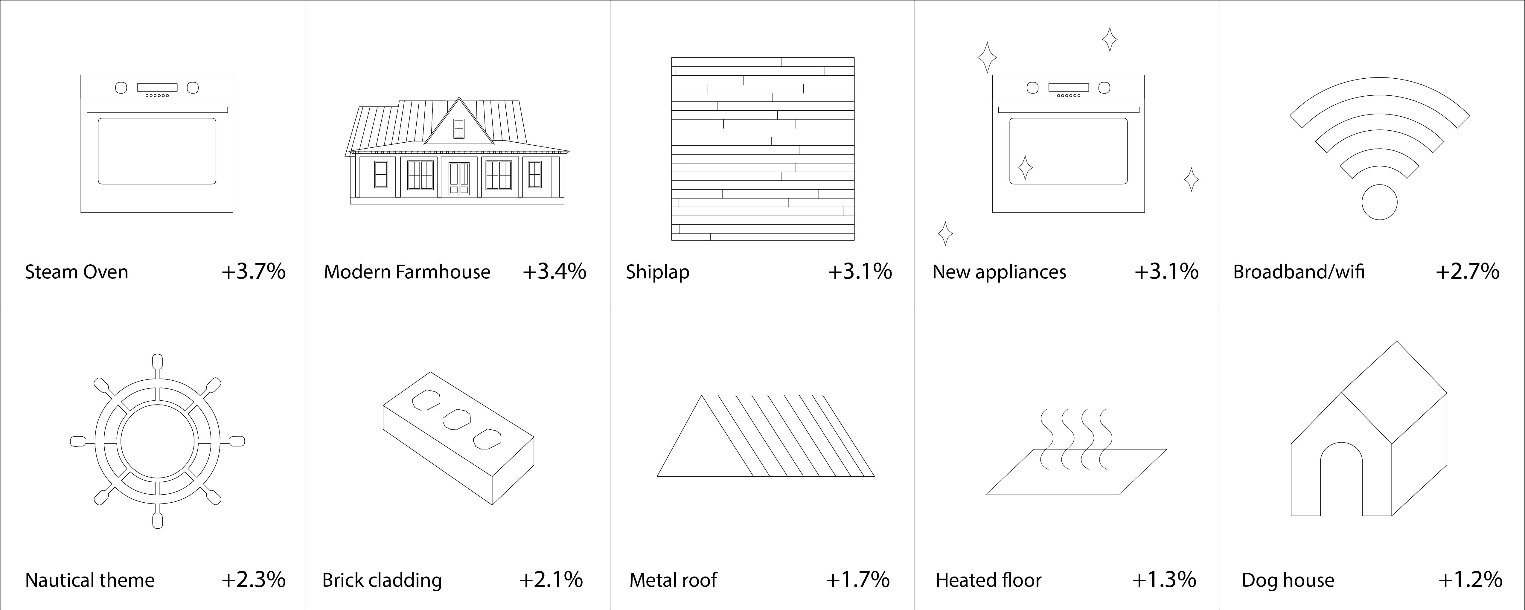 /Grid%20of%20features%20found%20in%20a%20home%20that%20positively%20impact%20the%20return%20on%20investment%20of%20a%20home