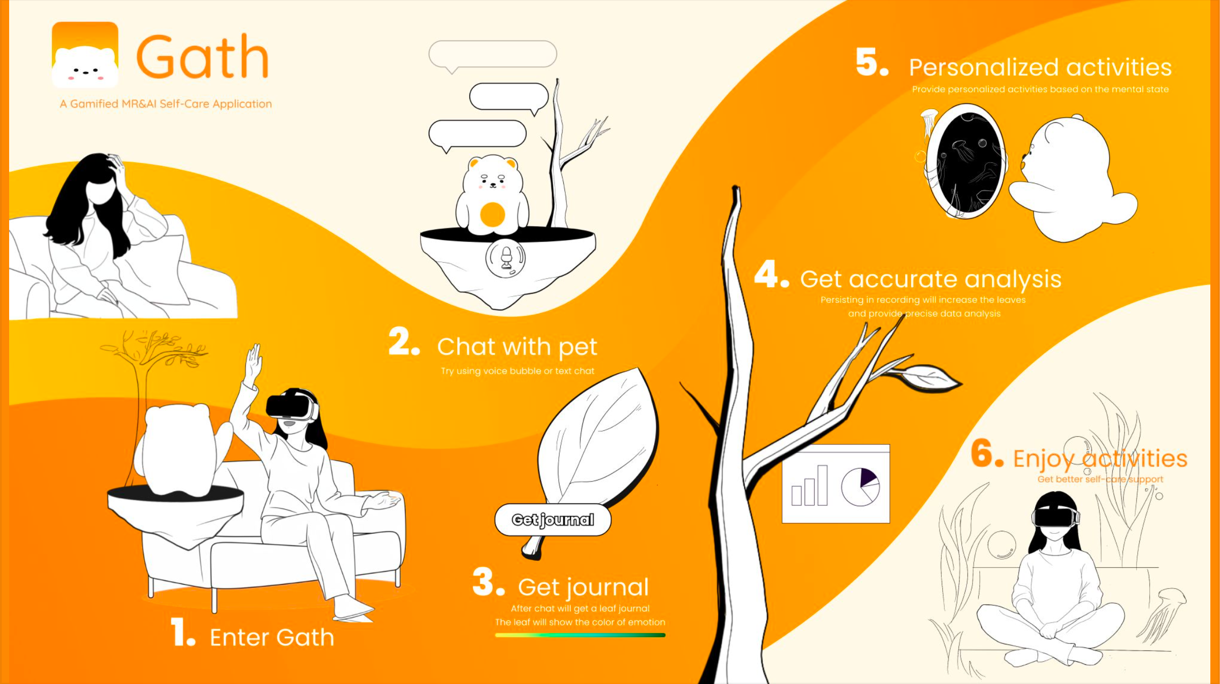 User Journey Map