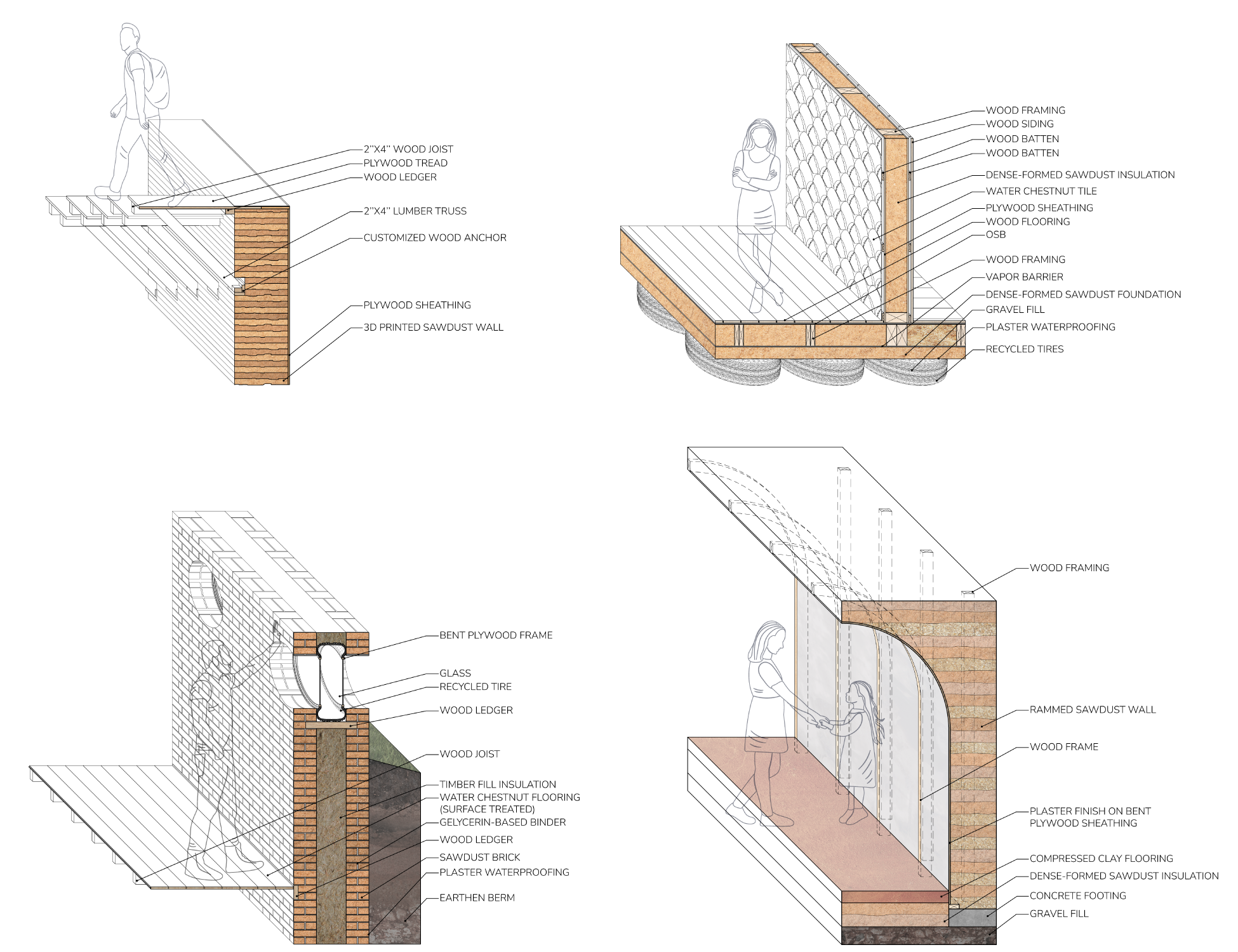 Four architectural tectonic diagrams demonstrate the potential uses of sawdust and water chestnut-based materials: a 3D-printed stair system, a floor-to-wall detail, a masonry system, and a rammed wall detail.