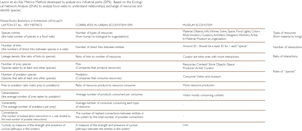 /Chart%20explaning%20the%20different%20relationships%20of%20ecosystems%20and%20museum