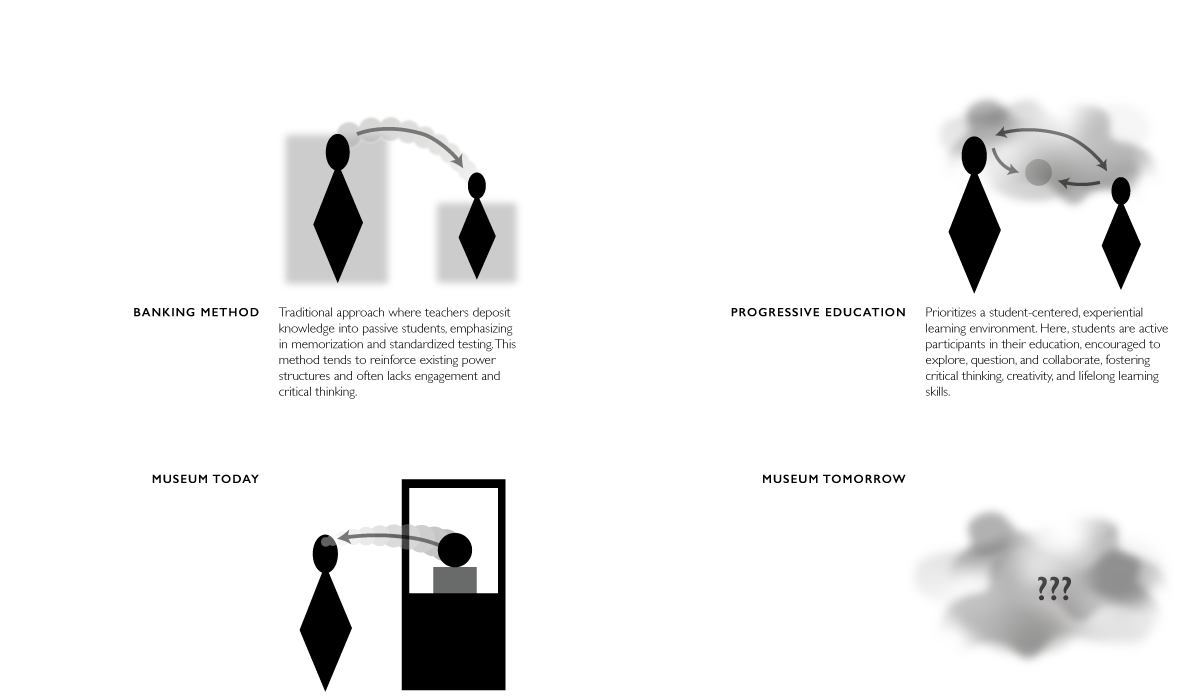 /Diagrams%20and%20text%20explaning%20educational%20systems%20and%20museums