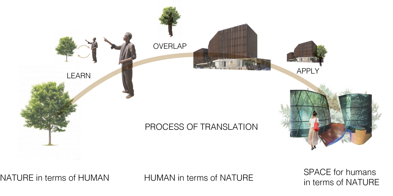 /Diagram%20with%20pictures%20and%20text%20explaning%20the%20main%20concept