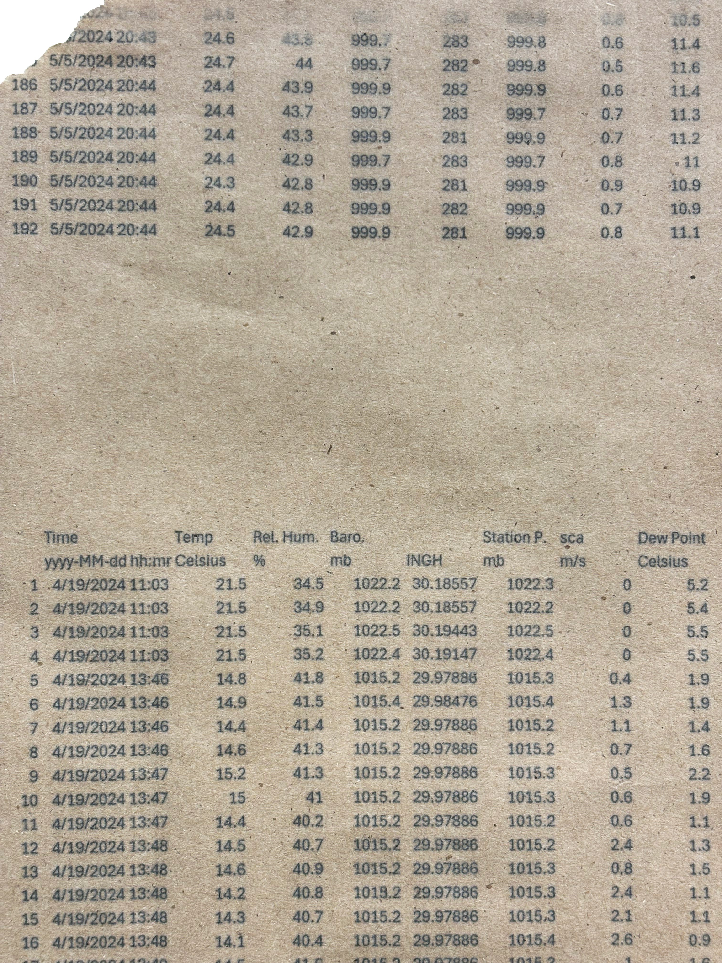 /Air/weather%20data%20logged%20through%20Kreslink%20field%20detector%3B%20data%20log%20covering%20air%20information%20on%20May%205th%202024%2C%20April%2019th%202024%2C%20and%20April%2016th%202024.