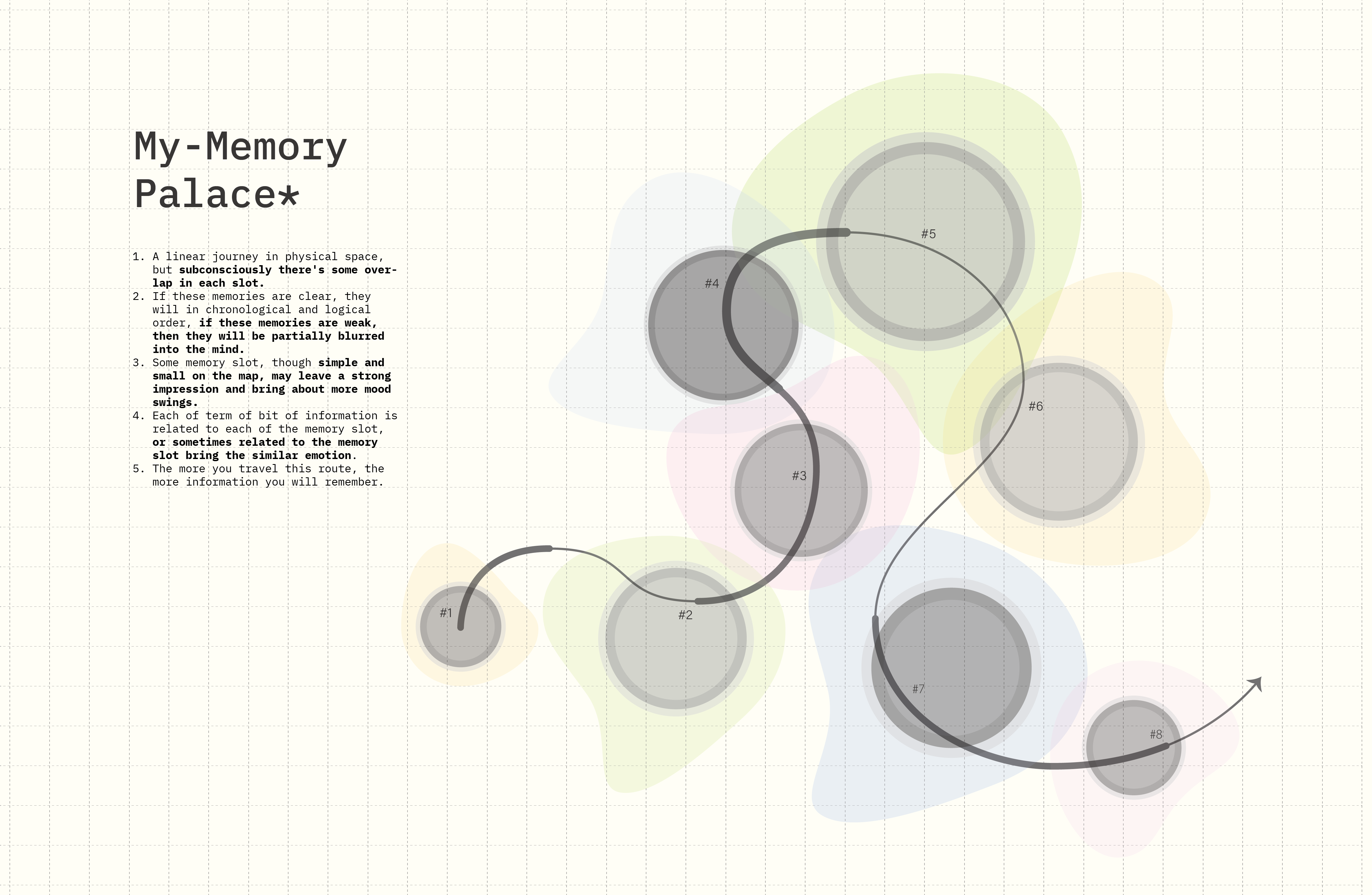 /This%20is%20a%20diagram%20shows%20the%20theory%20of%20how%20memories%20form%20in%20our%20brain