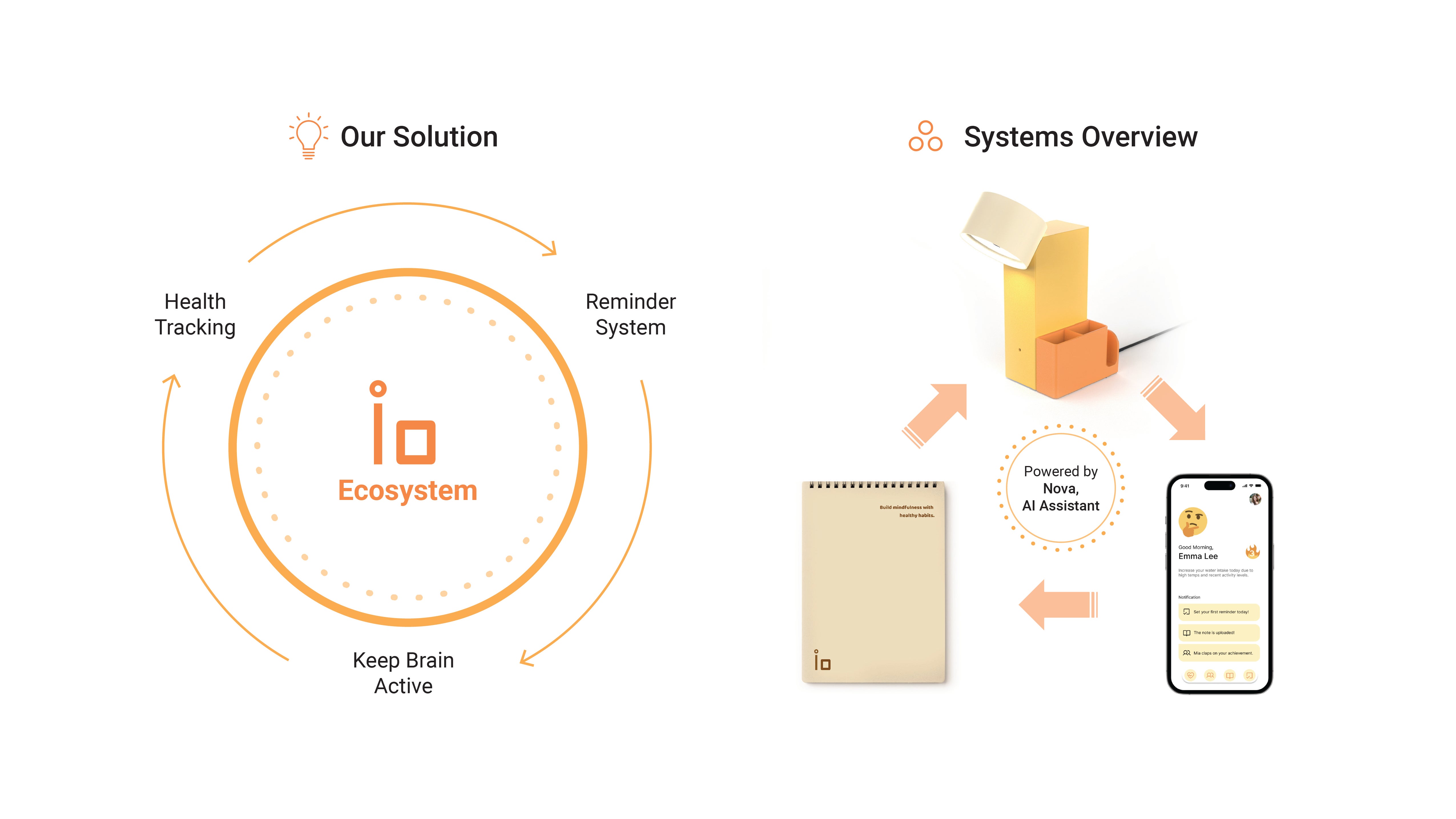 iO, our solution and systems design overview