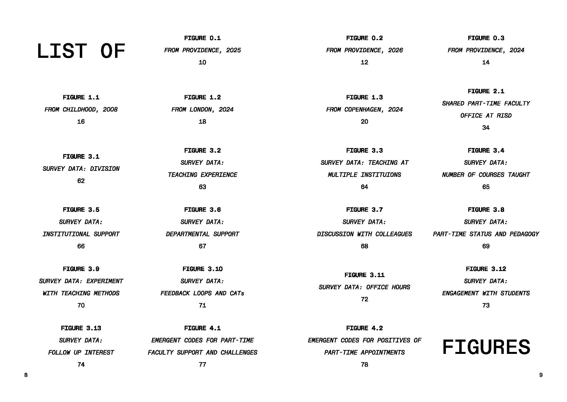 List of Figures Spread for Thesis Book