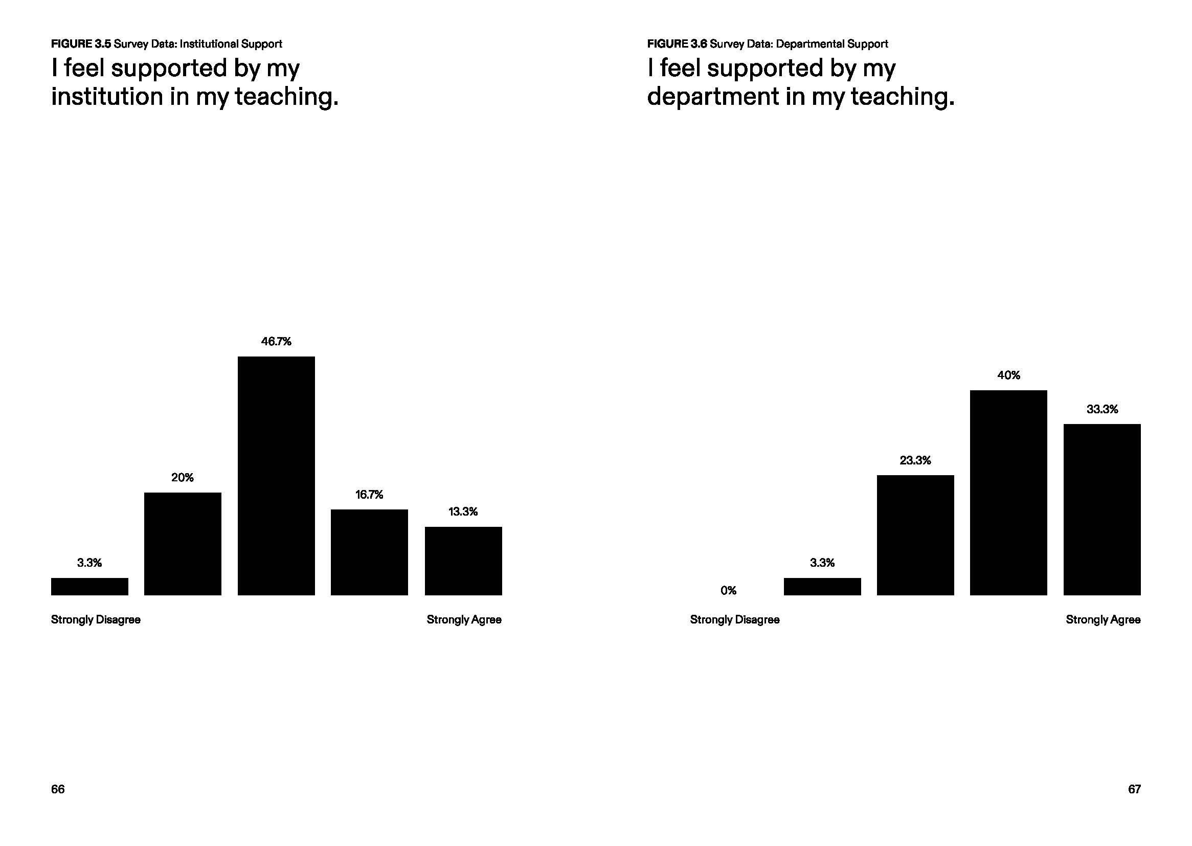 Data for Institutional and Departmental Support