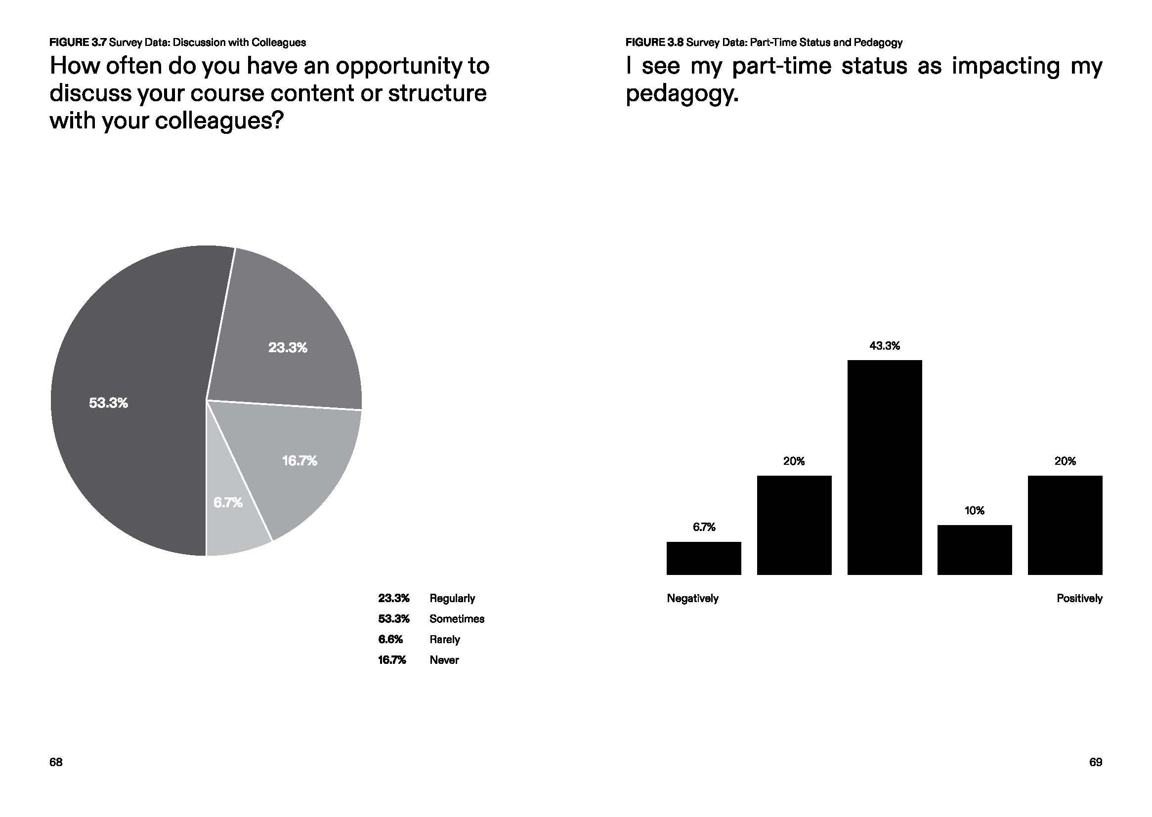 Data for Support and Pedagogy