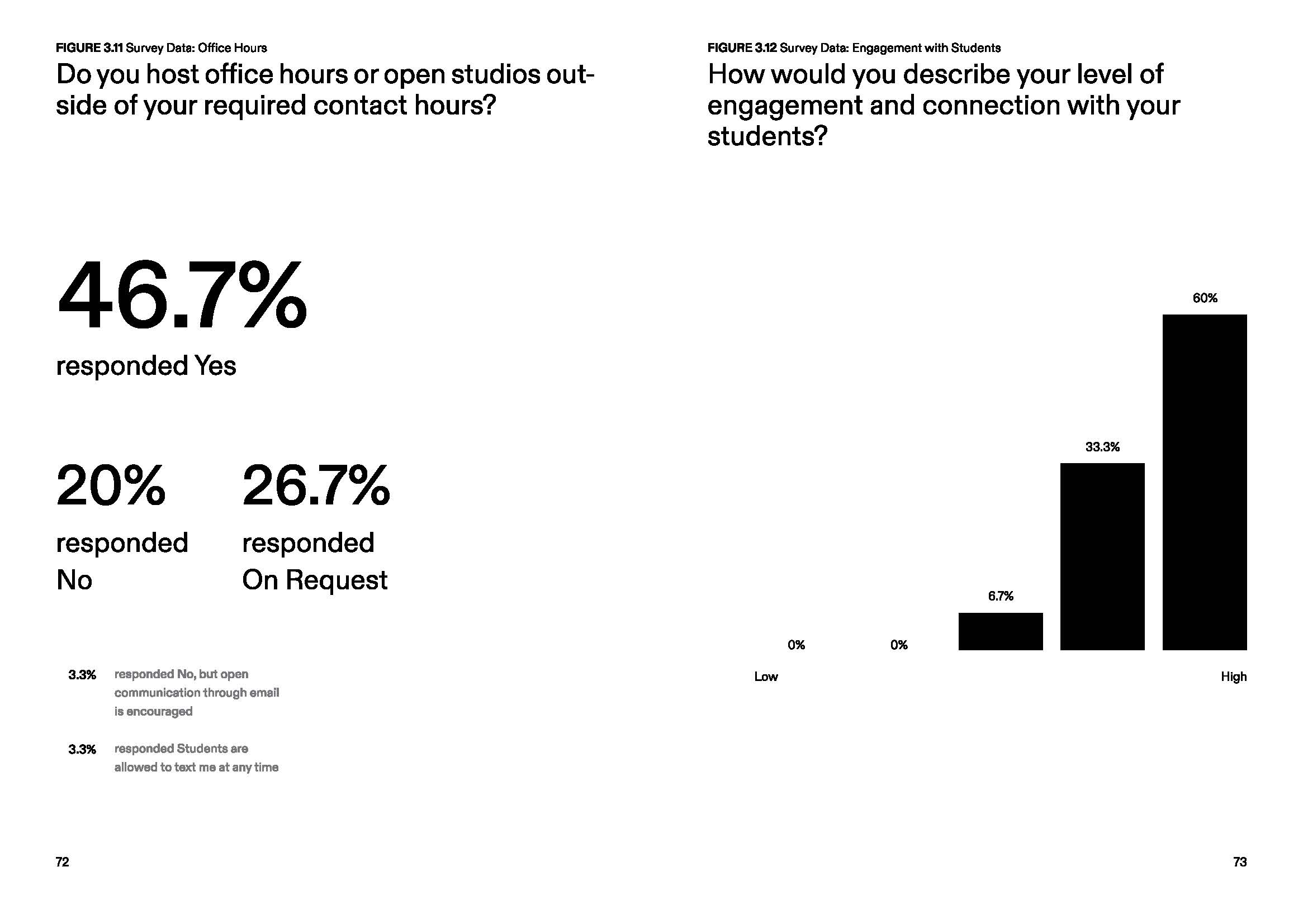 Data for Student Engagement