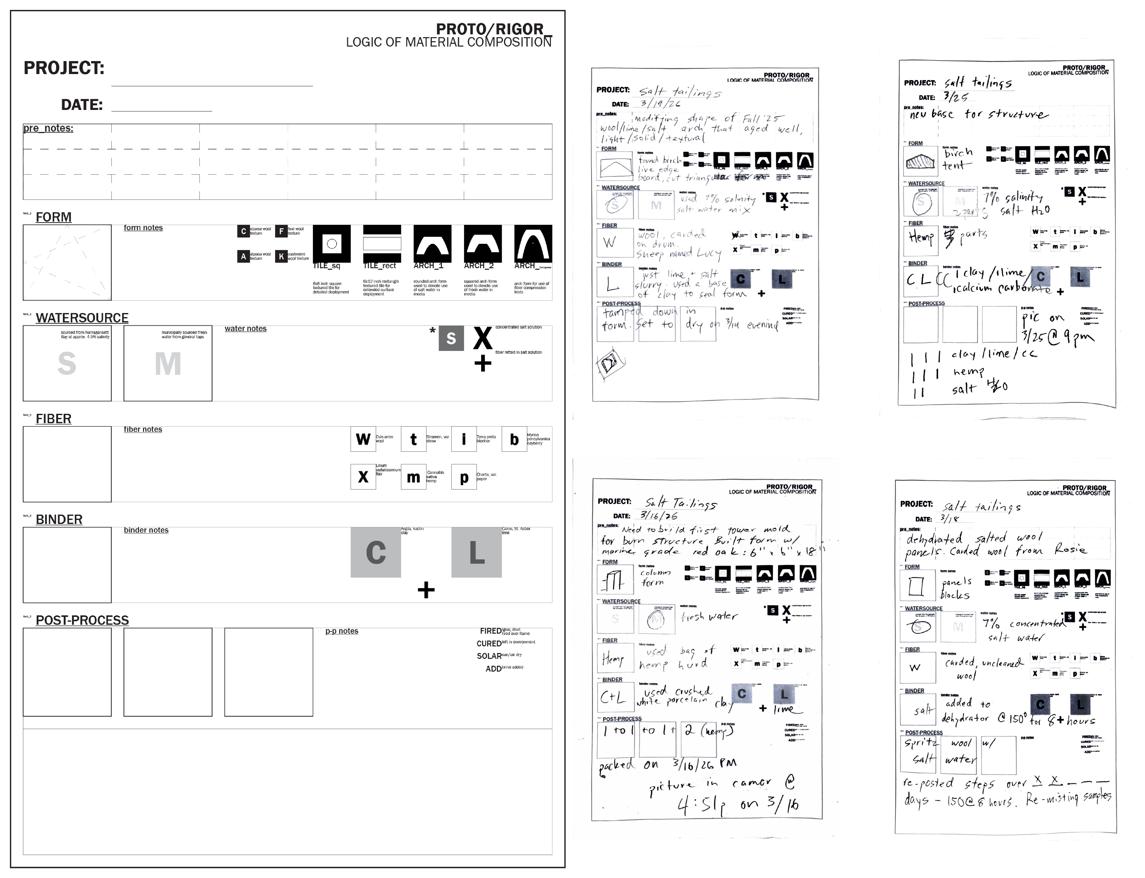 A system of field report codes for identifying, logging, recording, and analyzing made material and samples.