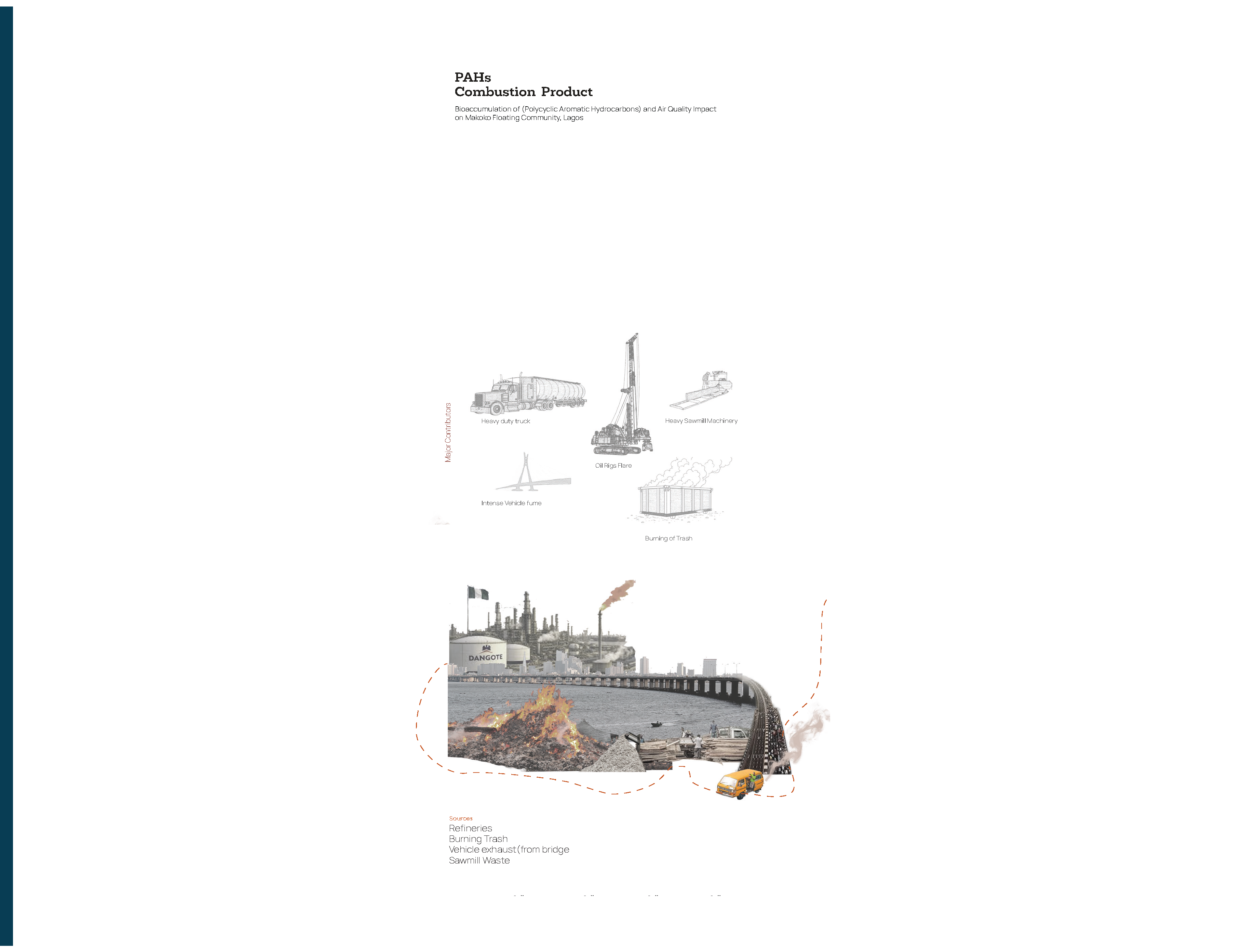 Infographic on PAHs and combustion products in Makoko, showing illustrated sources, heavy-duty trucks, oil rigs, sawmill machinery, and burning trash alongside a collage of a nearby refinery, open fires, and bridge traffic.