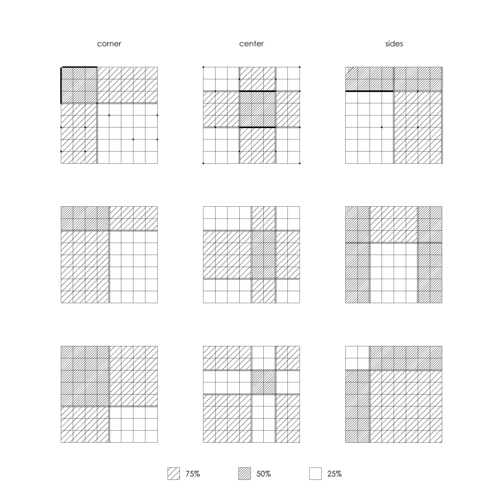 A grid of plans for the 9 different modules. Column titles are: corner, center, sides; which indicates where the most shaded area is located and other levels of shades are organized.