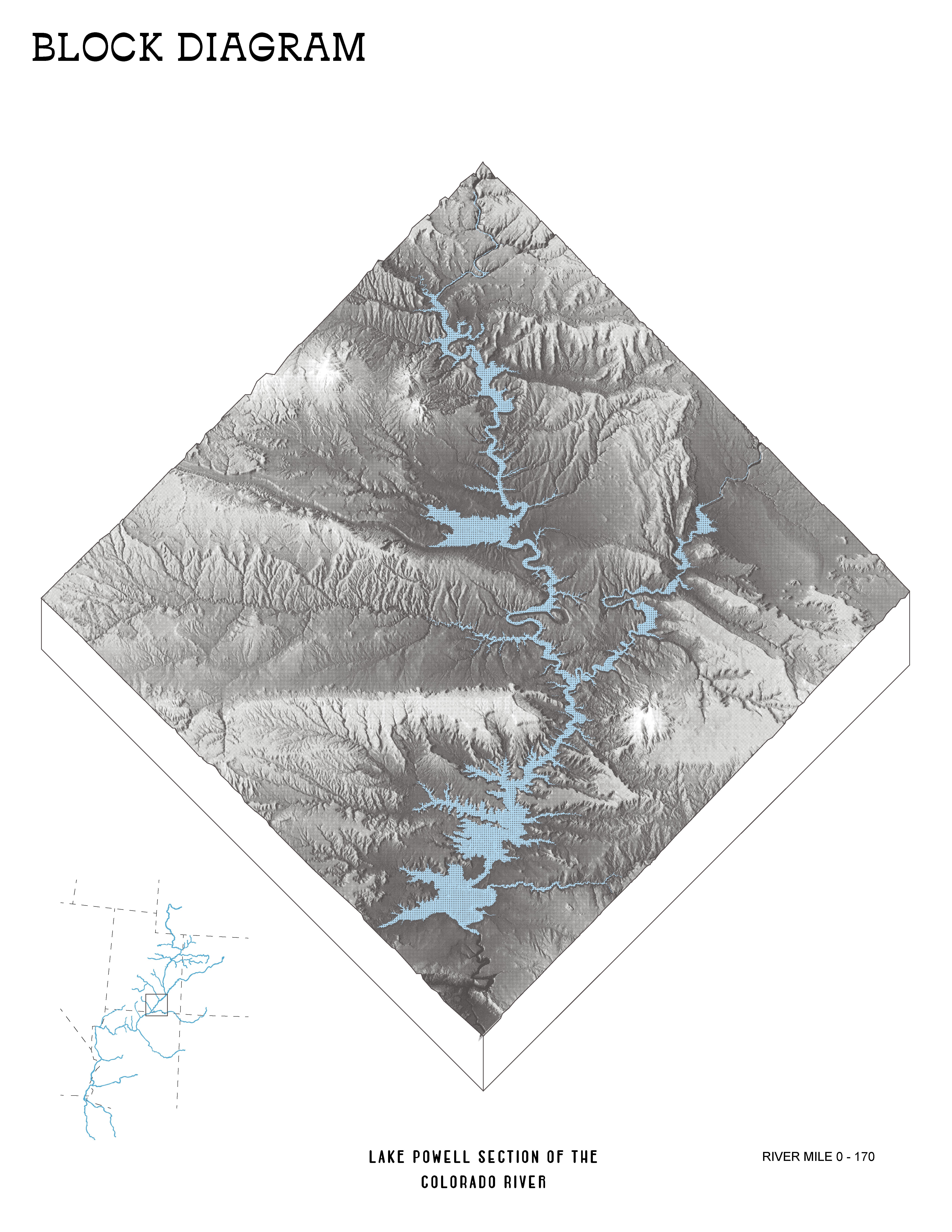 Axonometric block diagram of the Lake Powell section of the Colorado River corridor, showing canyon topography in grayscale with the river and reservoir highlighted in blue from river mile 0–170.