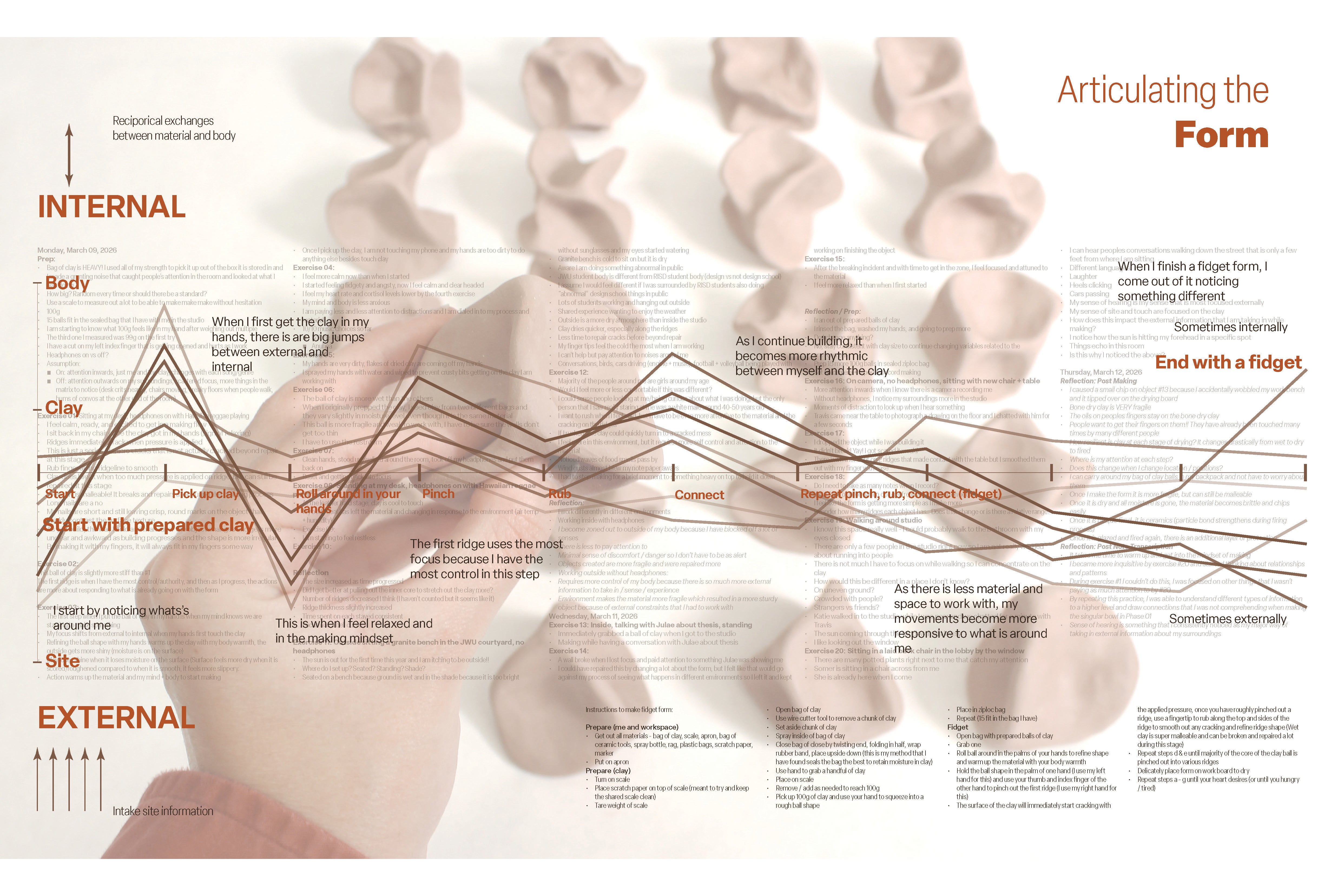 A hand sculpts clay pieces arranged in rows, overlaid with complex graphs and text about internal and external artistic processes, exuding a reflective tone.