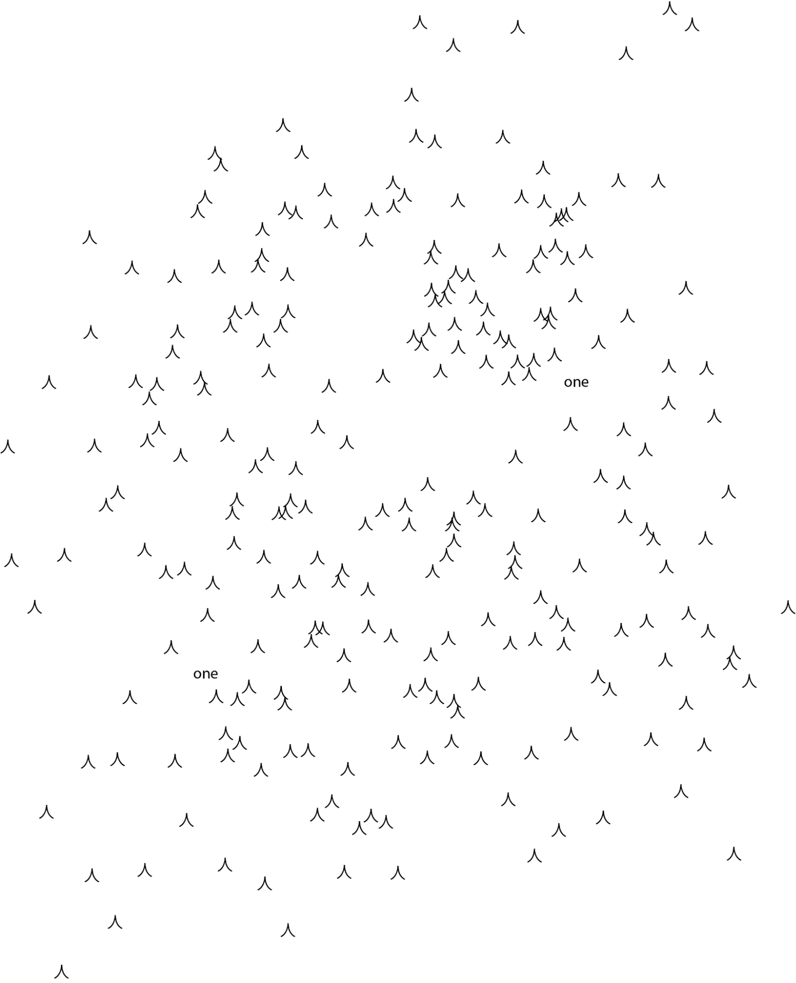 Small repeated 人 characters scattered across the page in clusters; two instances of the word “one” appear among them.