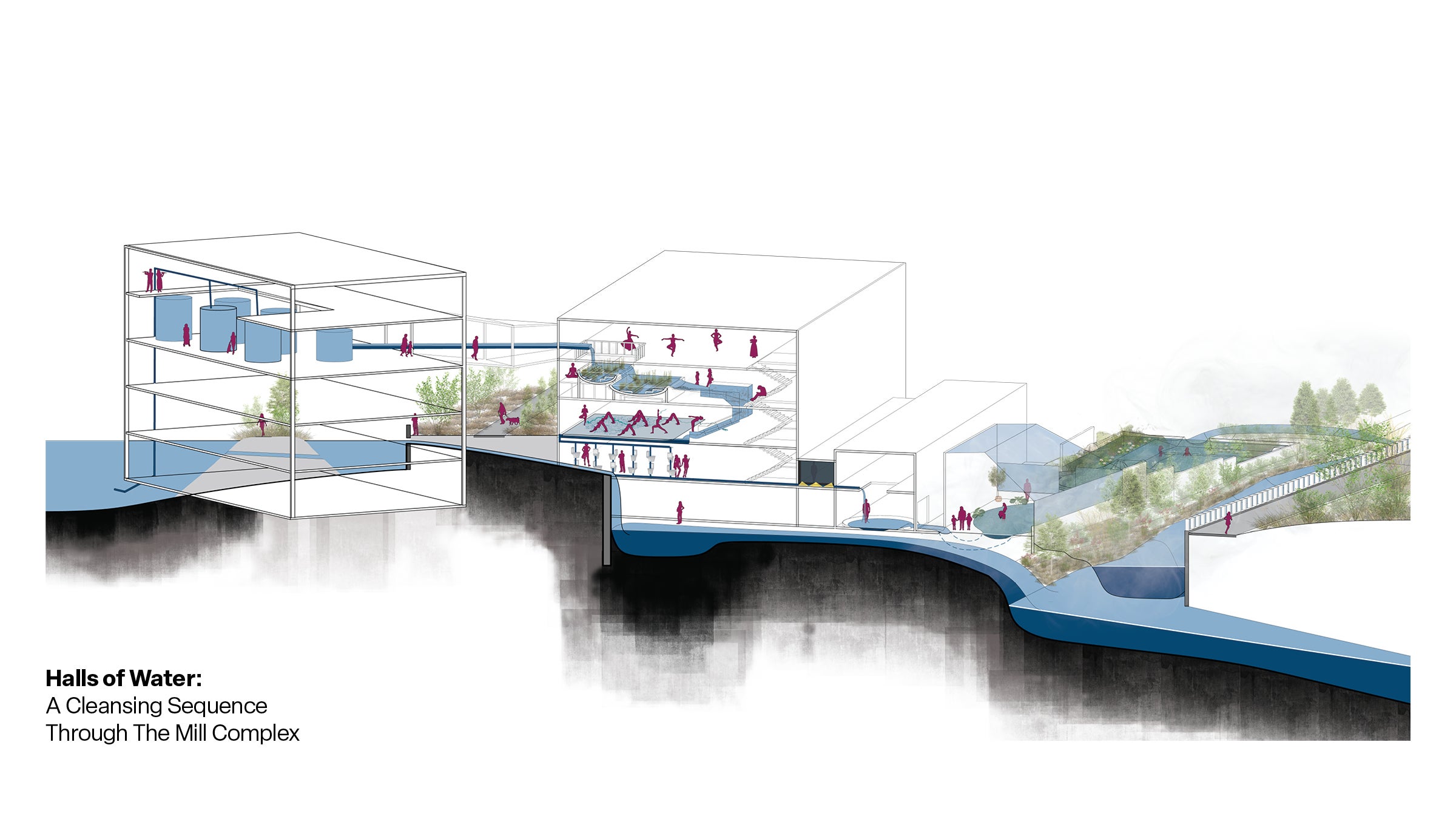 A layered section perspective shows the proposed water cleansing sequence through the mill complex