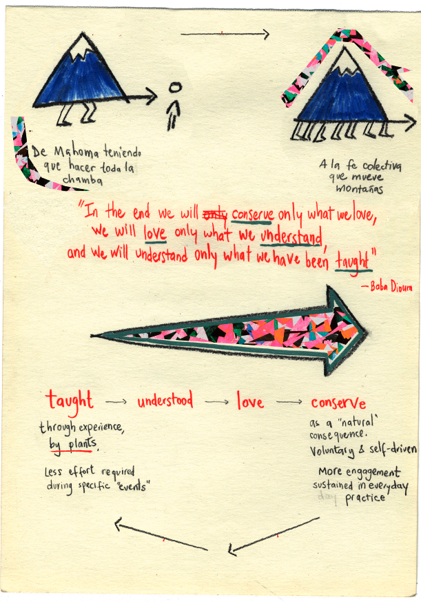 sketchbook page
