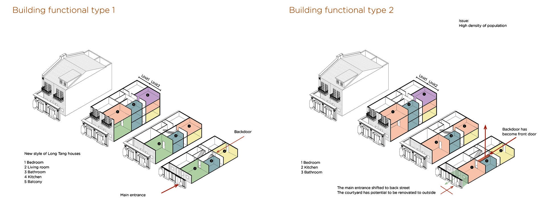 function