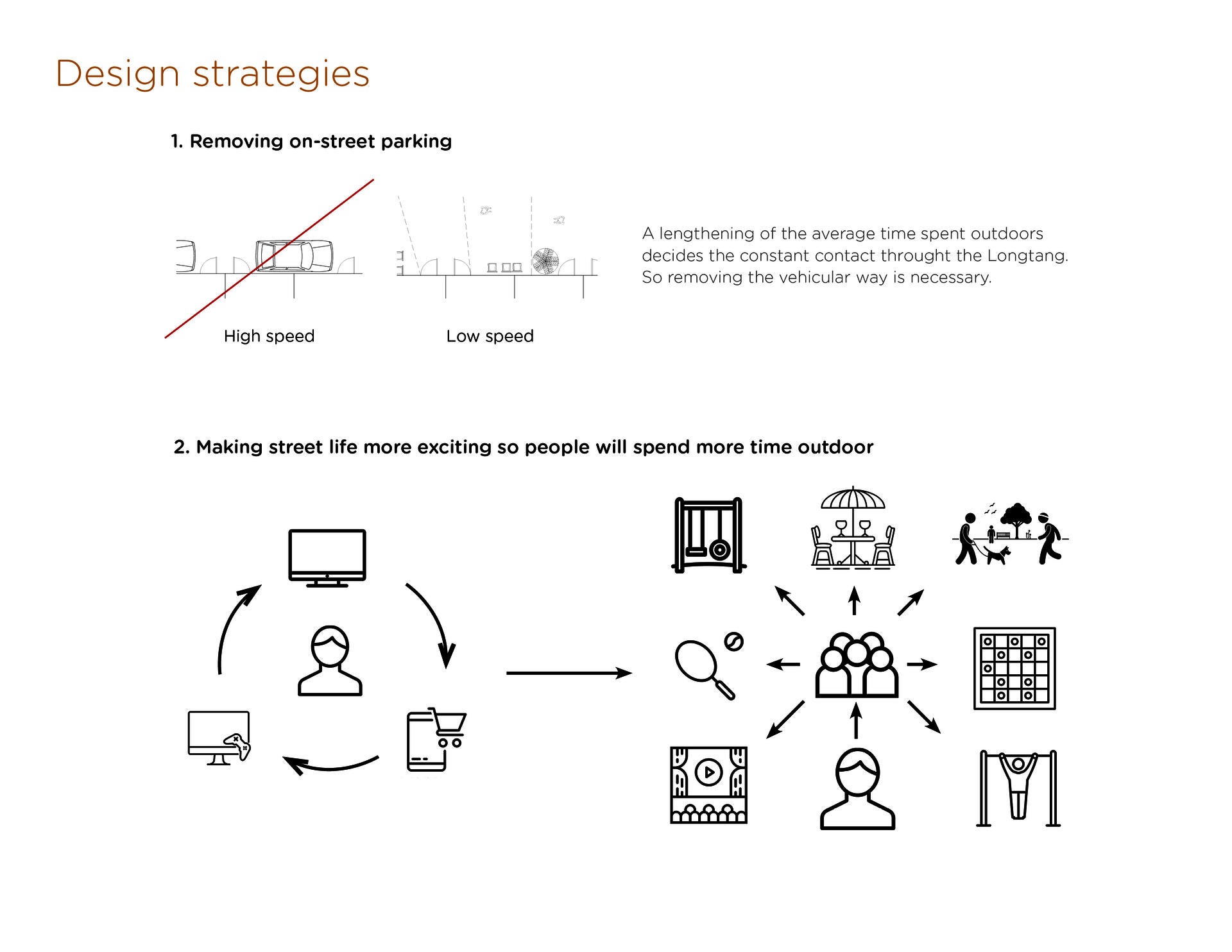 design strategy