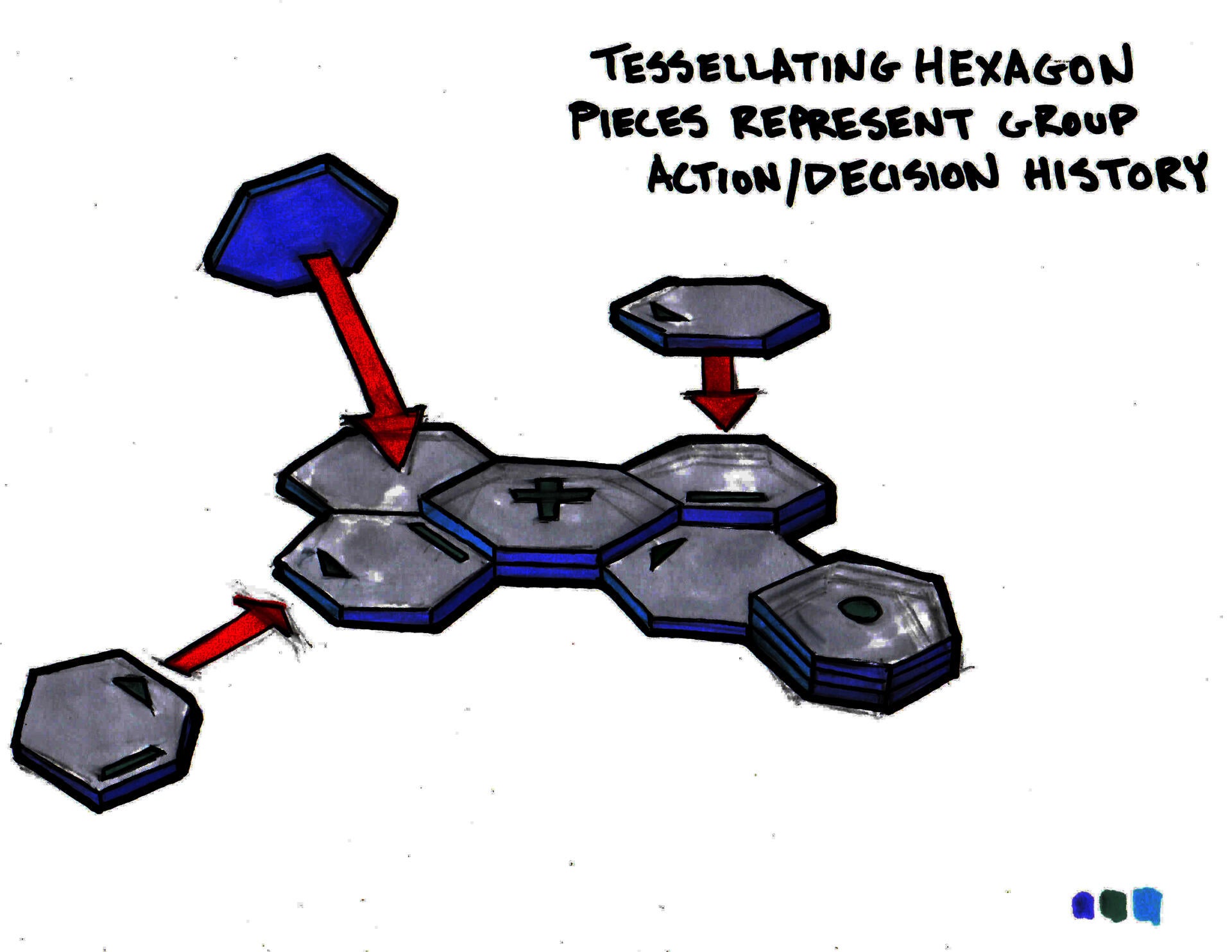 Hexagon Decisions