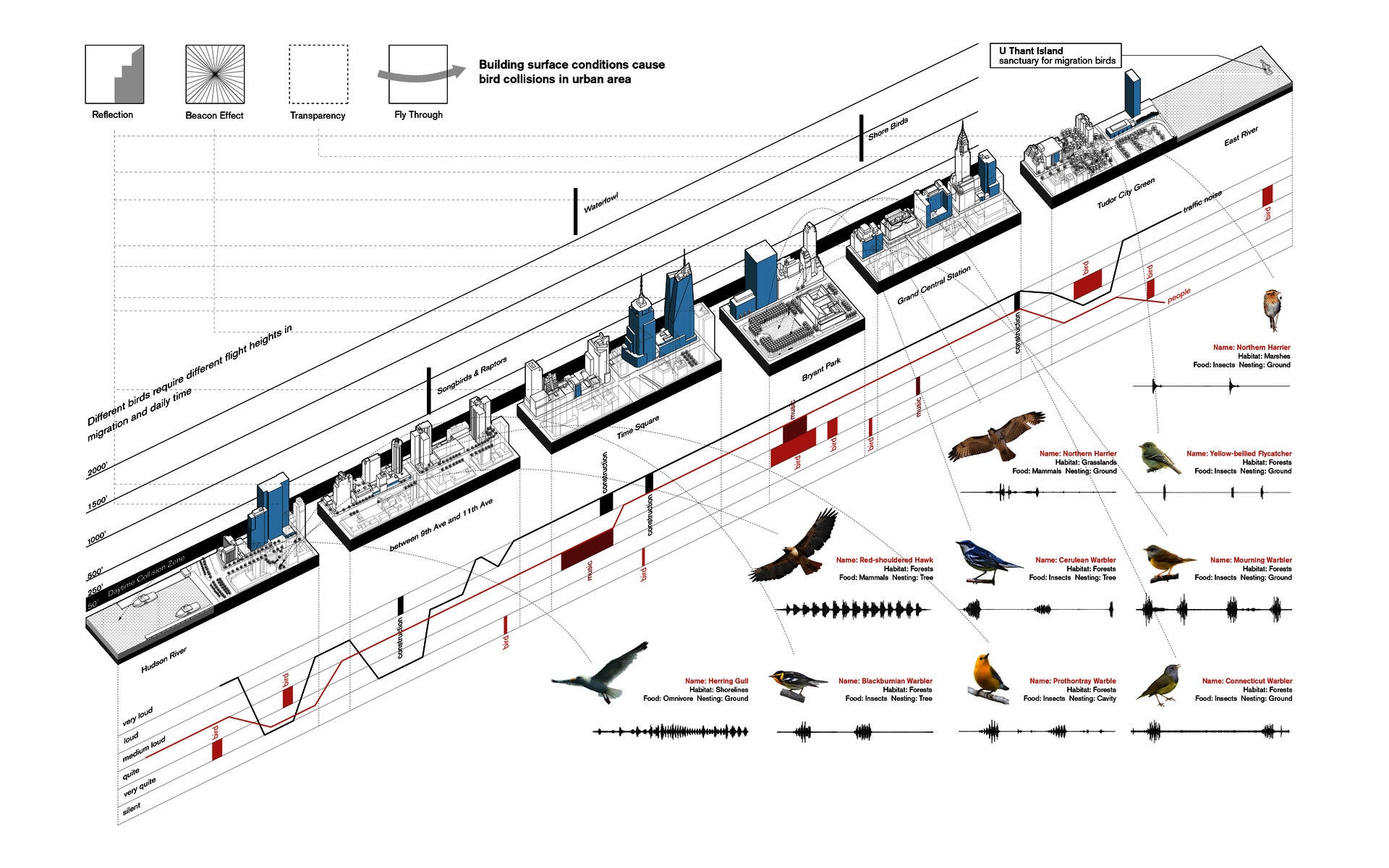 LDAR_Chao_li_42nd Street Sound _ Space Analysis.jpg