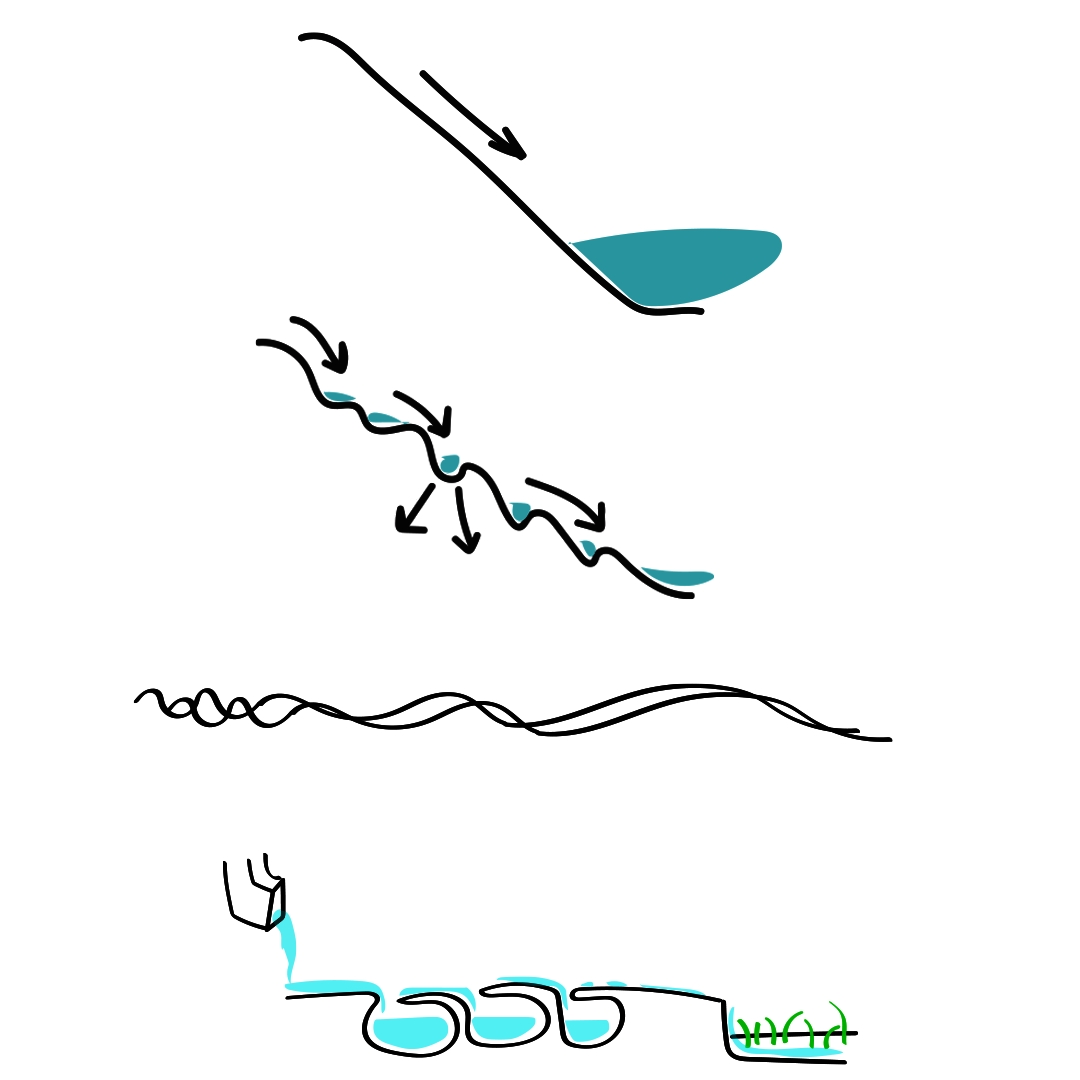 LDAR_Diana_Gallo_2_diagrams.png