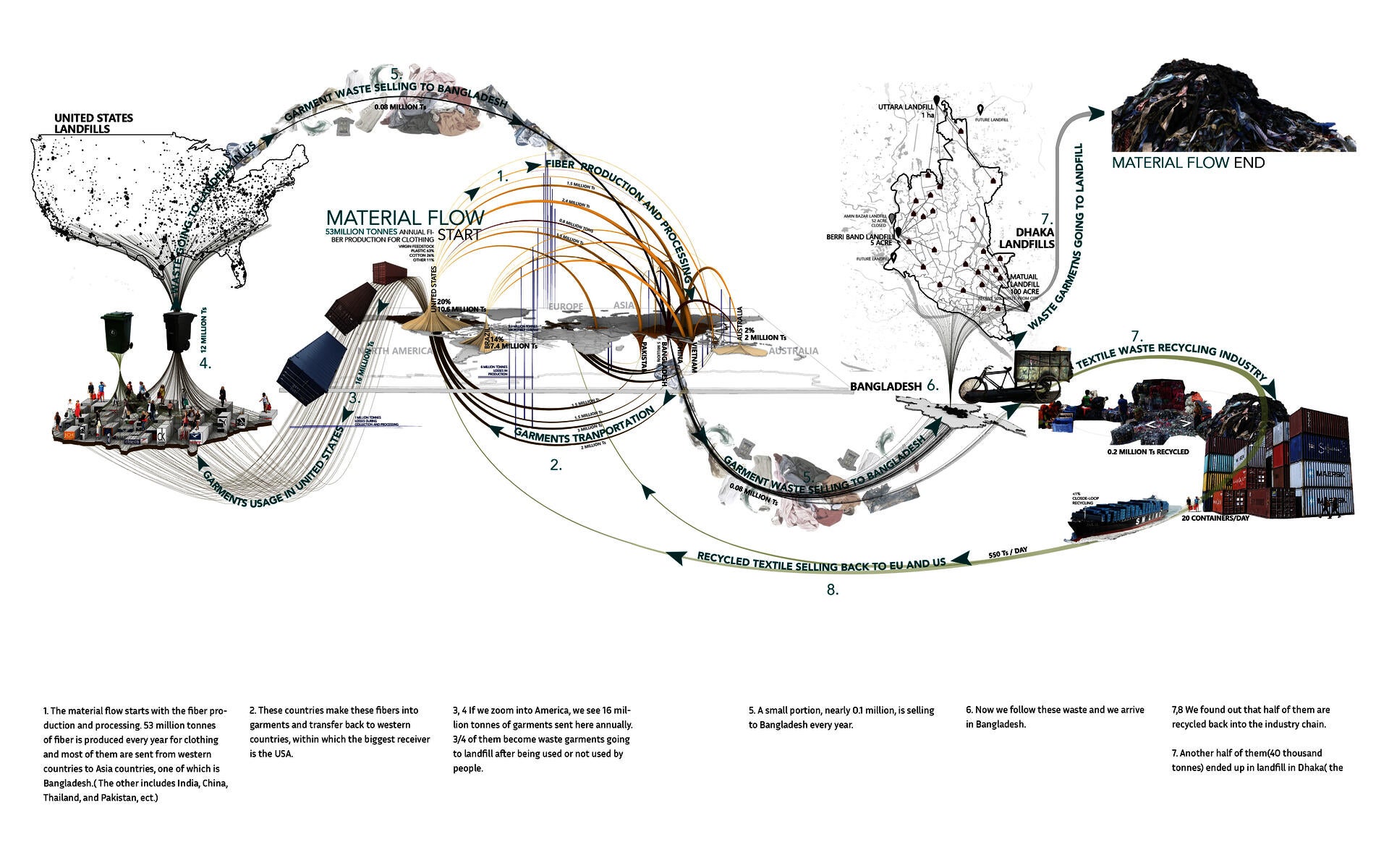 LDAR_Fengjiao_Ge_1 Global material flow.jpg
