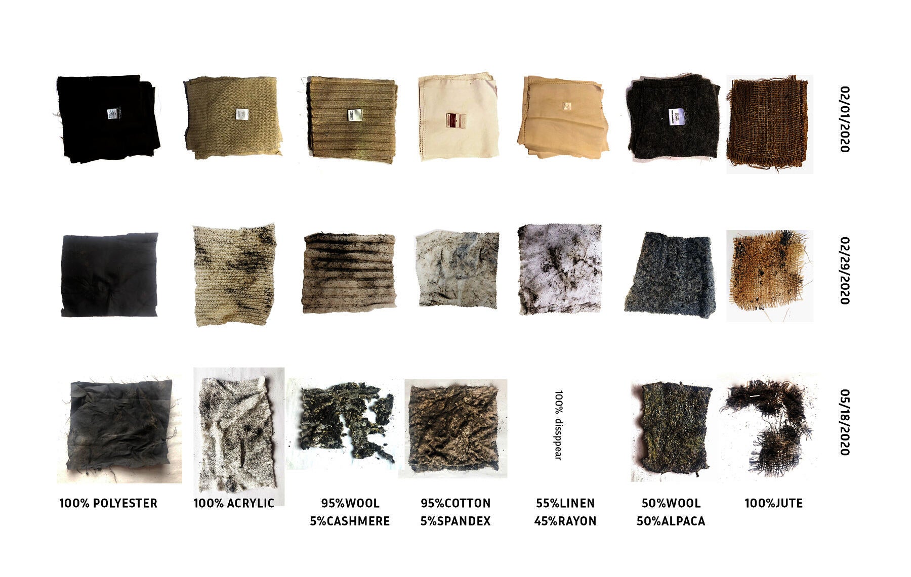 LDAR_Fengjiao_Ge_3-Fabric-biodegradability-experiment_1.jpg