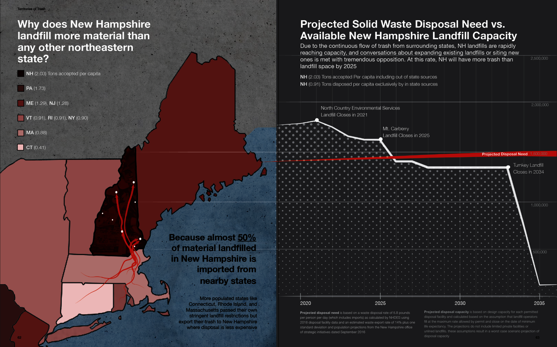 LDAR_Mary_Kokorda_New Hampshire_s Impending Waste Crisis.png