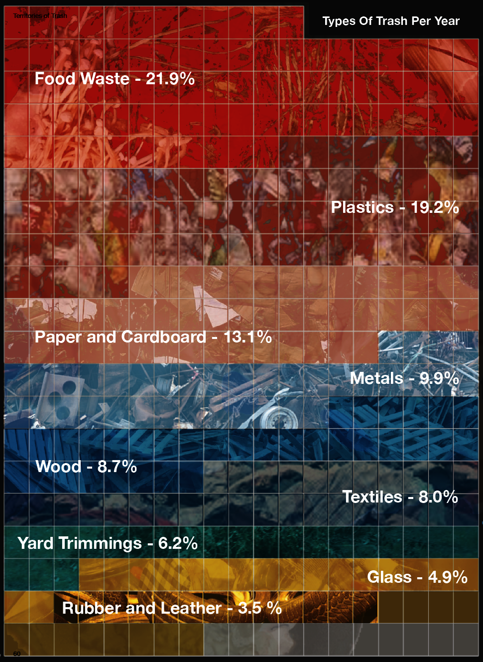 LDAR_Mary_Kokorda_Types of Waste in Concord, NH.png