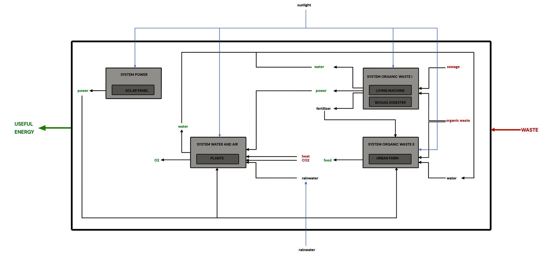 LDAR_Xiaoyu_XU_1 The energy convergence system.jpg
