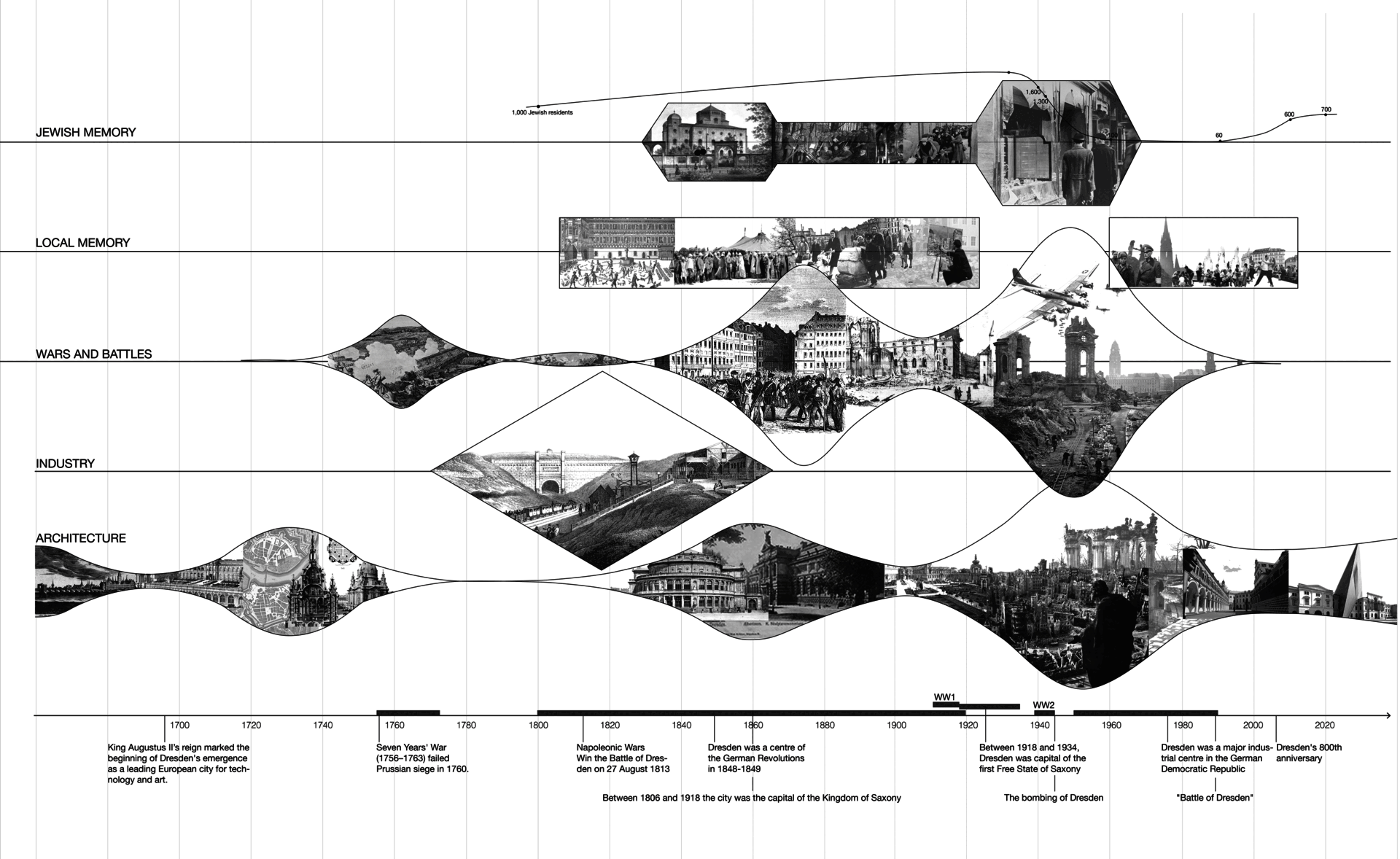 LDAR_Xinyi_Sun_01.Timeline-of-Dresden.gif
