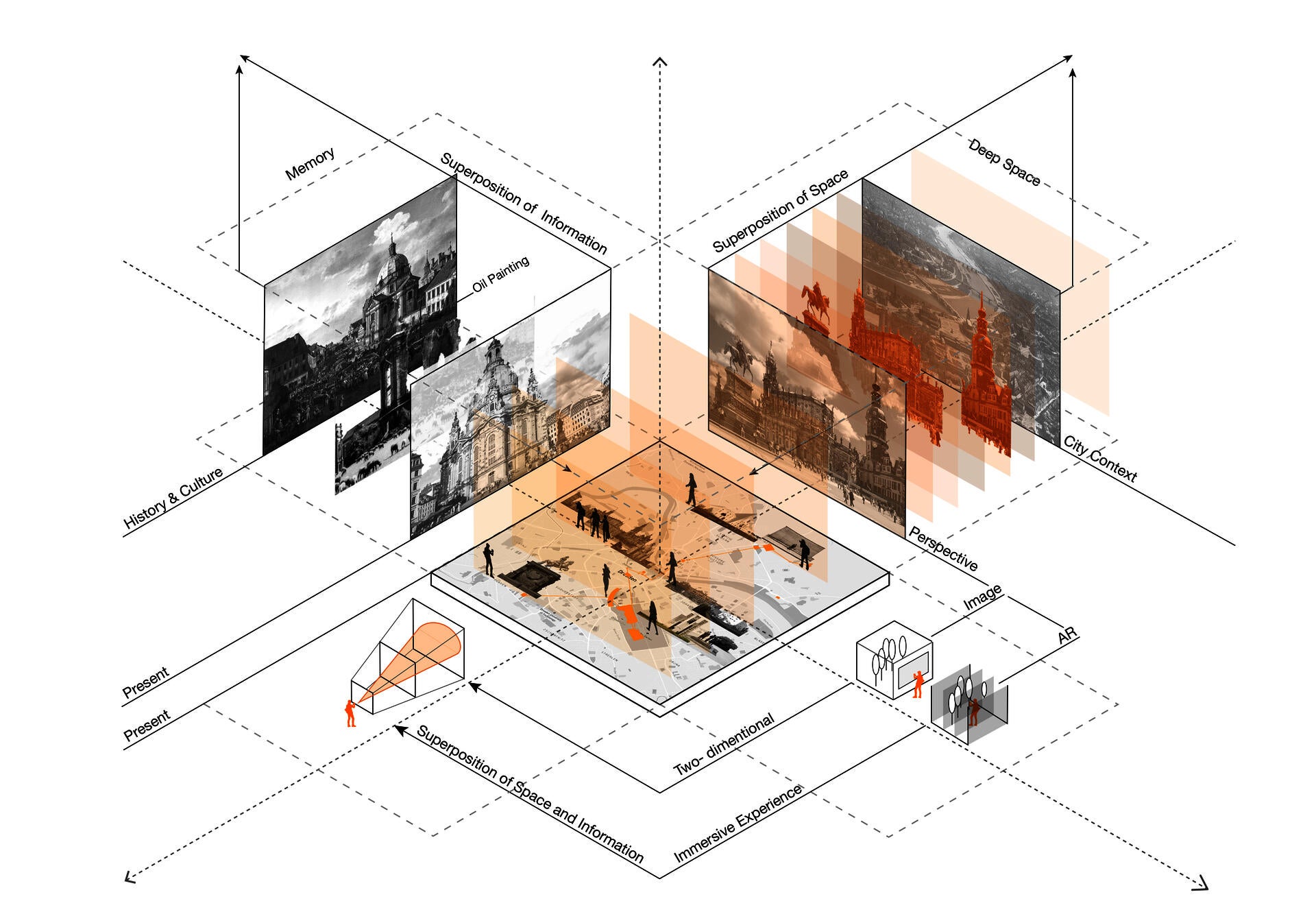 LDAR_Xinyi_Sun_02.Urban Palimpsest-the Superposition of Place and Memory.jpg