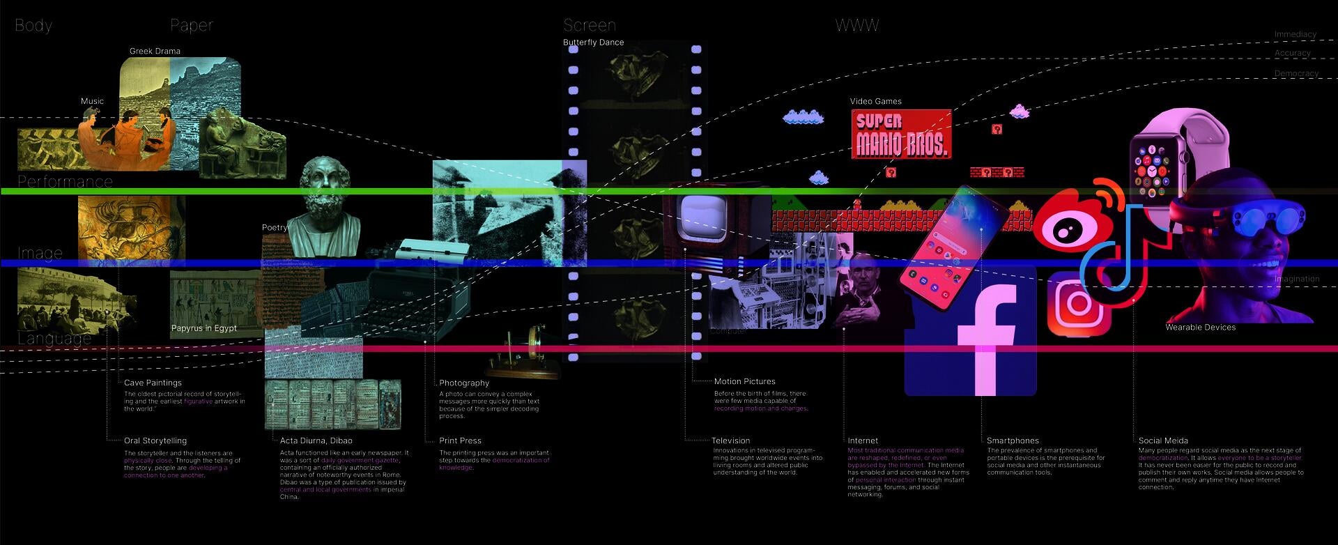 LDAR_Xue_Gao_an overview of current media.jpg