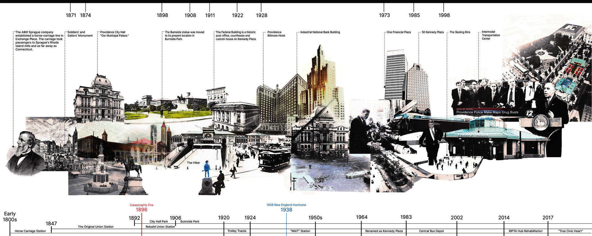 LDAR_Xue_Gao_timelineof-kennedy-plaza.jpg