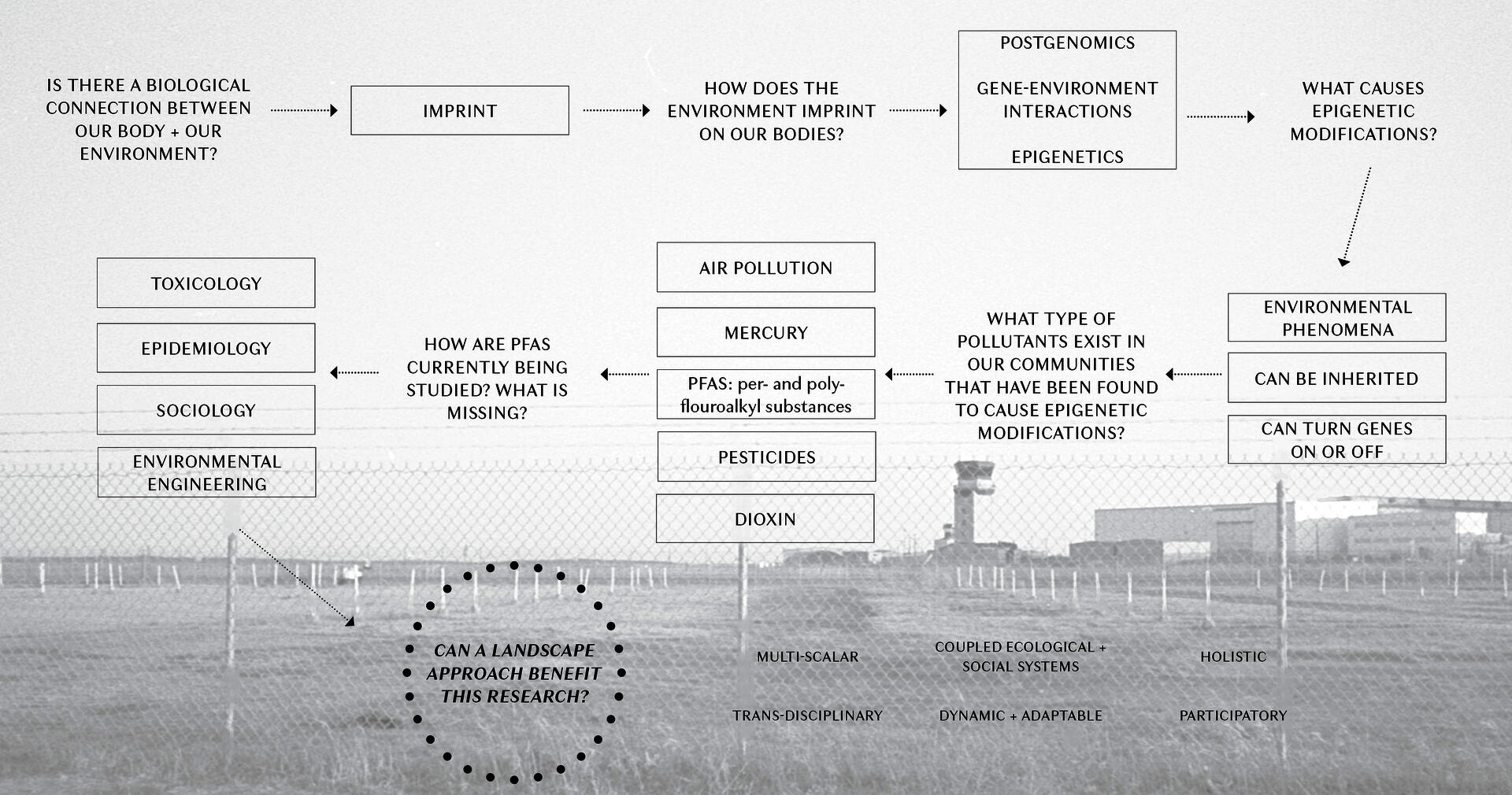 LDAR_murgokayla_concept diagram_1.jpg