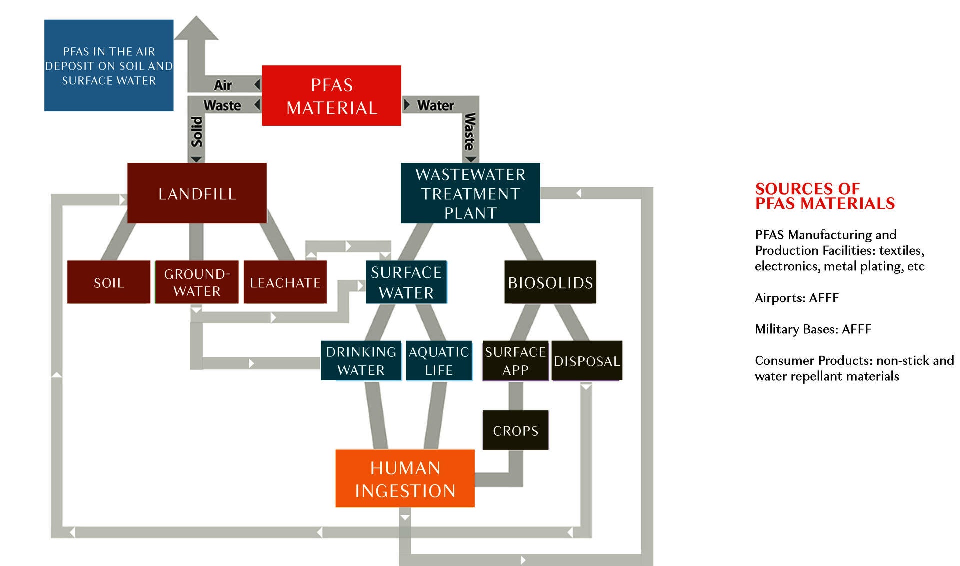 LDAR_murgokayla_pfas diagram_2.jpg