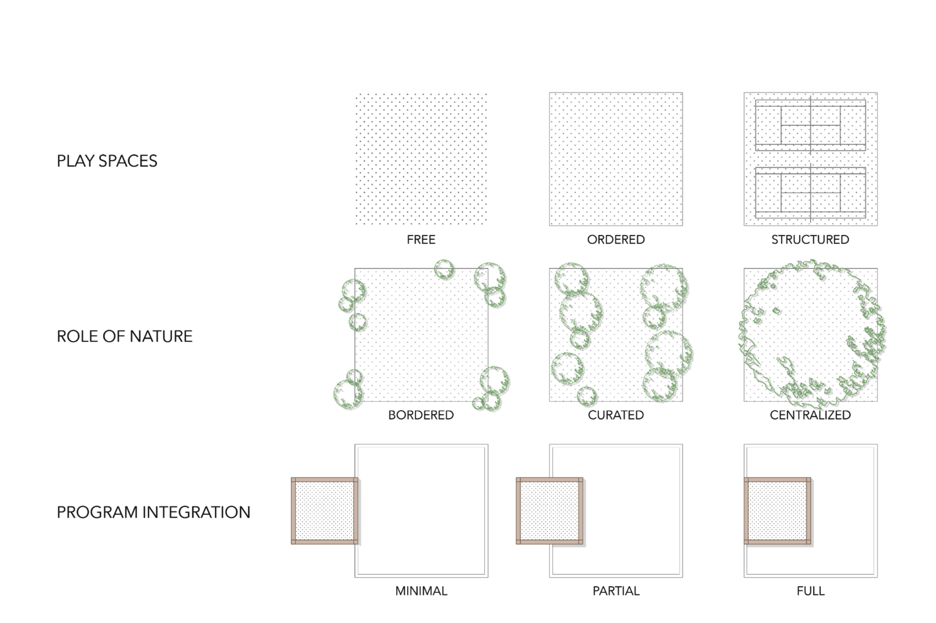 Spectrum of Adaptations