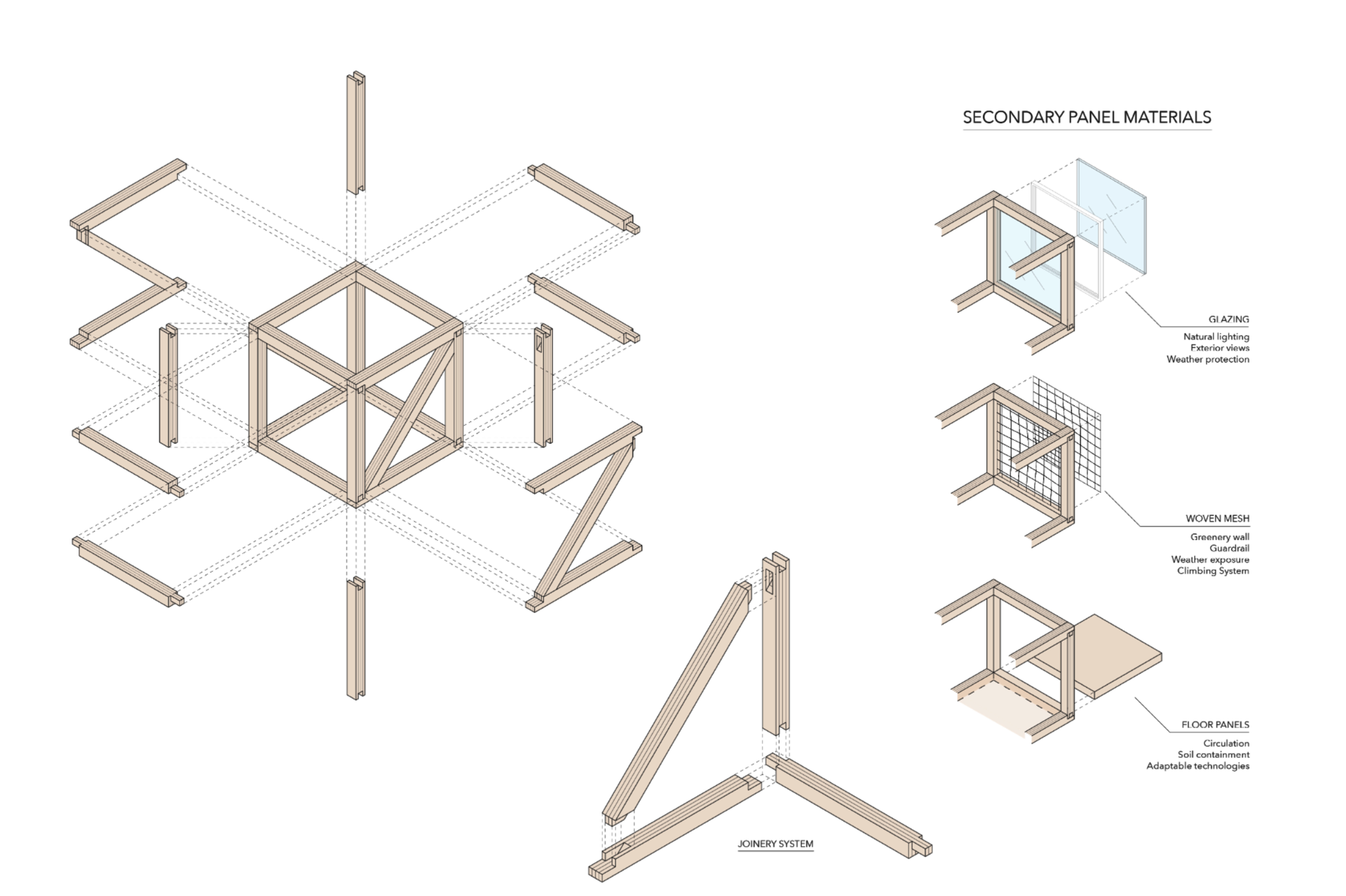 Module Design