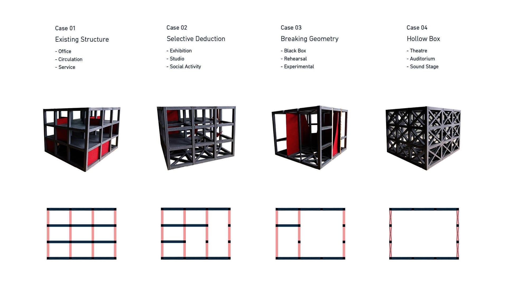Structural Configuration
