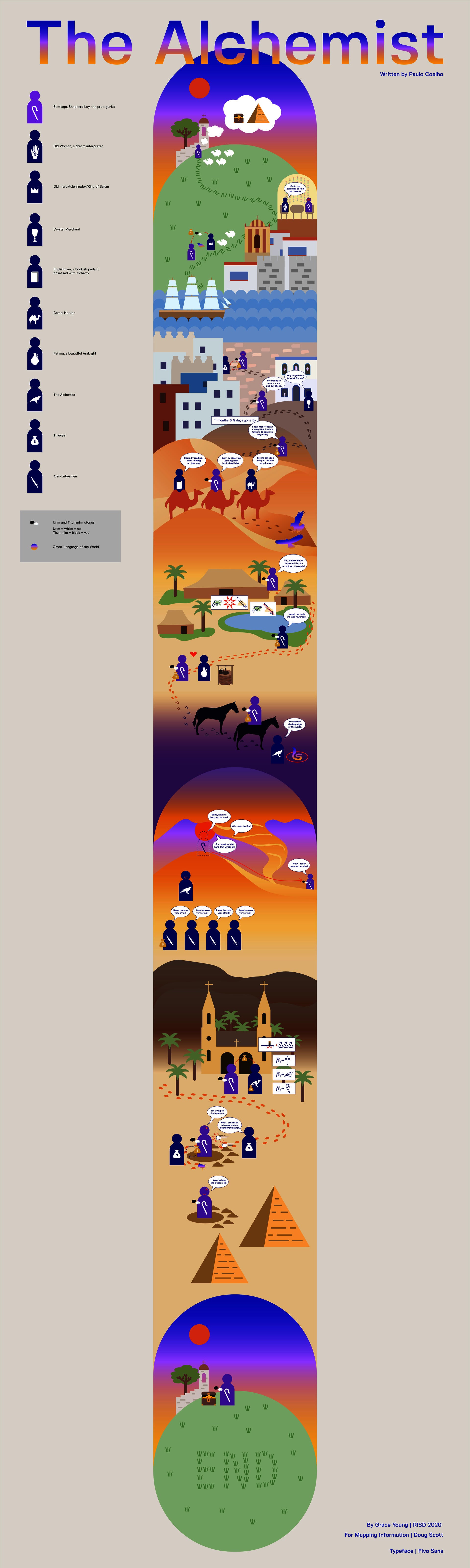 A visualization of the Paulo Coelho's novel The Alchemist showing the various places and the people the main character, Santiago, sees and meets.
